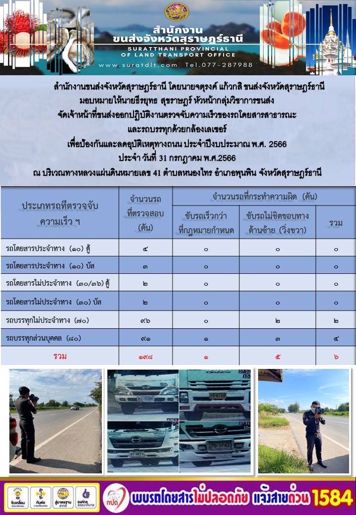 สำนักงานขนส่งจังหวัดสุราษฎรัธานี โดยนายจตุรงค์ แก้วกสิ ขนส่งจังหวัดสุราษฎร์ธานี
มอบหมายให้นายธีรยุทธ สุขราษฎร์ หัวหน้ากลุ่มวิชาการขนส่ง
จัดเจ้าหน้าที่ขนส่งออกปฏิบัติงานตรวจจับความเร็วของรถโดยสารสาธารณะ
และรถบรรทุกด้วยกล้องเลเซอร์
เพื่อป้องกันและลดอุบัติเหตุทางถนน ประจำปีงบประมาณพ.ศ. 2566
ประจำ วันที่ 31 กรกฎาคม พ.ศ.2566
ณ บริเวณทางหลวงแผ่นดินหมายเลข 41 ตำบลหนองไทร อำเภอพุนพิน จังหวัดสุราษฎร์ธานี