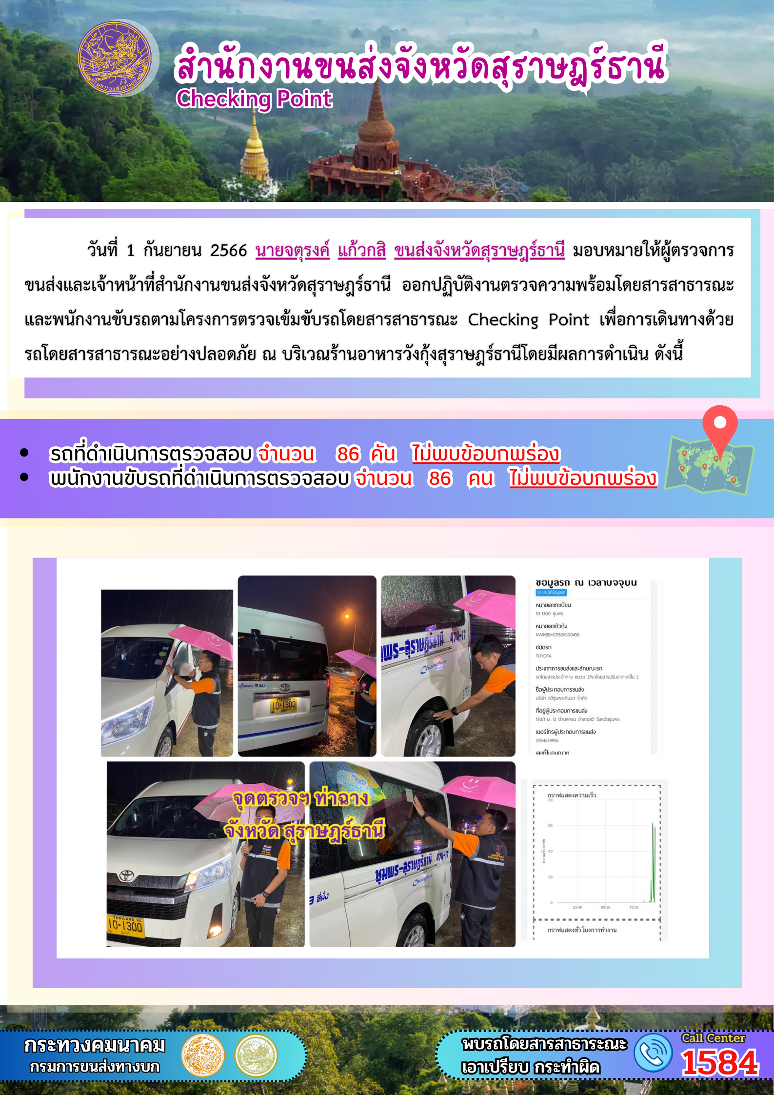 วันที่ 1 กันยายน 2566 นายจตุรงค์ แก้วกสิ ขนส่งจังหวัดสุราษฎร์ธานี มอบหมายให้ผู้ตรวจการ
ขนส่งและเจ้าหน้าที่สำนักงานขนส่งจังหวัดสุราษฎร์ธานี ออกปฏิบัติงานตรวจความพร้อมโดยสารสาธารณะ
และพนักงานขับรถตามโครงการตรวจเข้มขับรถโดยสารสาธารณะ Checking Point เพื่อการเดินทางด้วย
รถโดยสารสาธารณะอย่างปลอดภัย ณ บริเวณร้านอาหารวังกุ้งสุราษฎร์ธานีโดยมีผลการดำเนิน