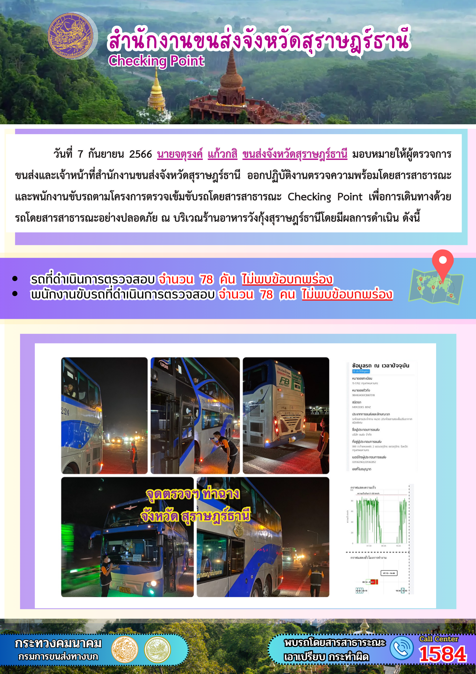 วันที่ 7 กันยายน 2566 นายจตุรงค์ แก้วกสิ ขนส่งจังหวัดสุราษฎร์ธานี มอบหมายให้ผู้ตรวจการ
ขนส่งและเจ้าหน้าที่สำนักงานขนส่งจังหวัดสุราษฎร์ธานี ออกปฏิบัติงานตรวจความพร้อมโดยสารสาธารณะ
และพนักงานขับรถตามโครงการตรวจเข้มขับรถโดยสารสาธารณะ Checking Point เพื่อการเดินทางด้วย
รถโดยสารสาธารณะอย่างปลอดภัย ณ บริเวณร้านอาหารวังกุ้งสุราษฎร์ธานีโดยมีผลการดำเนิน