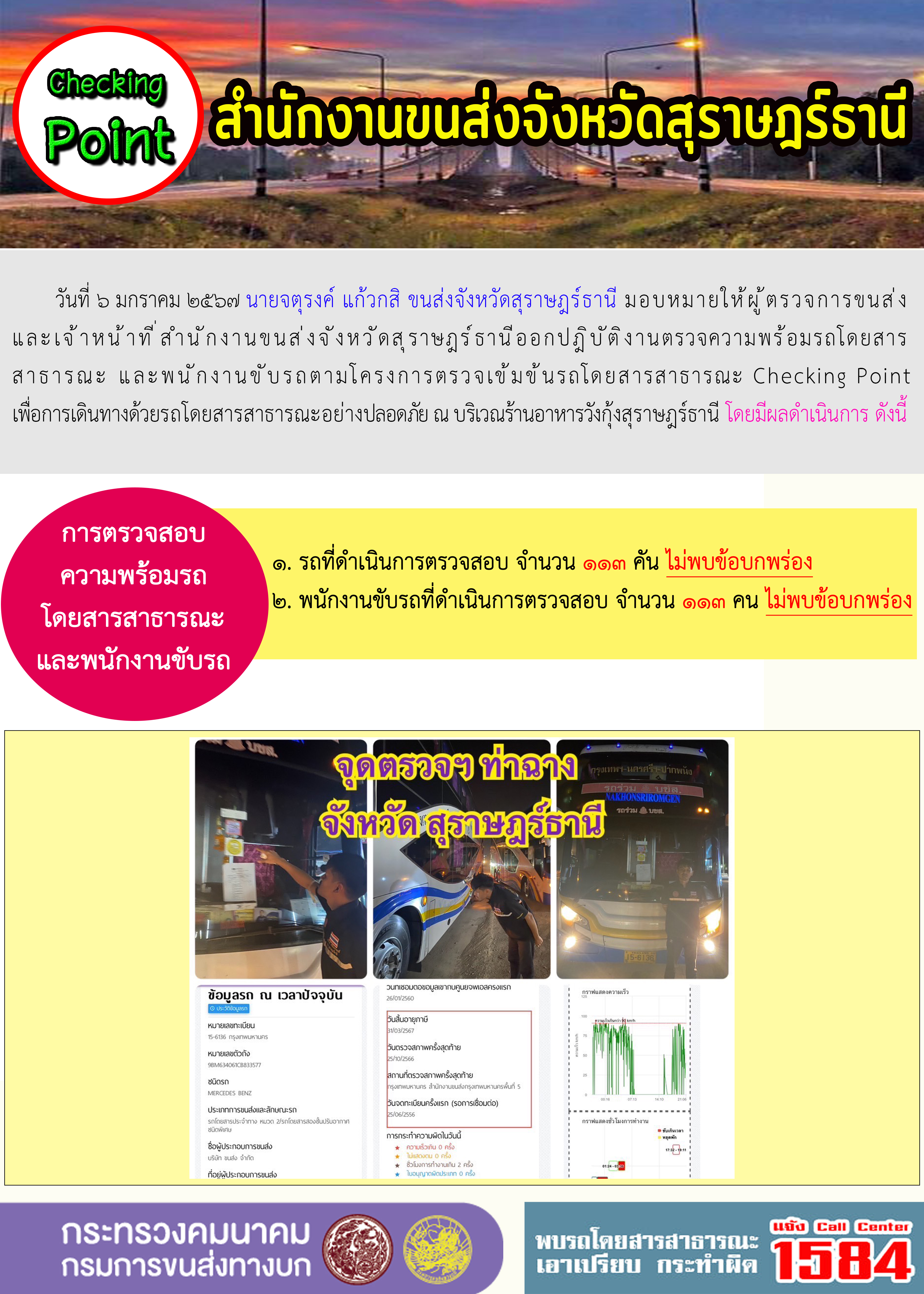 วันที่ ๖ มกราคม ๒๕๖๗ นายจตุรงค์ แก้วกสิ ขนส่งจังหวัดสุราษฎร์ธานี มอบหมายให้ผู้ตรวจการขนส่ง
และเจ้าหน้าที่สำนักงานขนส่งจังหวัดสุราษฎร์ธานีออกปฏิบัติงานตรวจความพร้อมรถโดยสาร
สาธารณะ และพนักงานขับรถตามโครงการตรวจเข้มข้นรถโดยสารสาธารณะ Checking Point
เพื่อการเดินทางด้วยรถโดยสารสาธารณะอย่างปลอดภัย ณ บริเวณร้านอาหารวังกุ้งสุราษฎร์ธานี