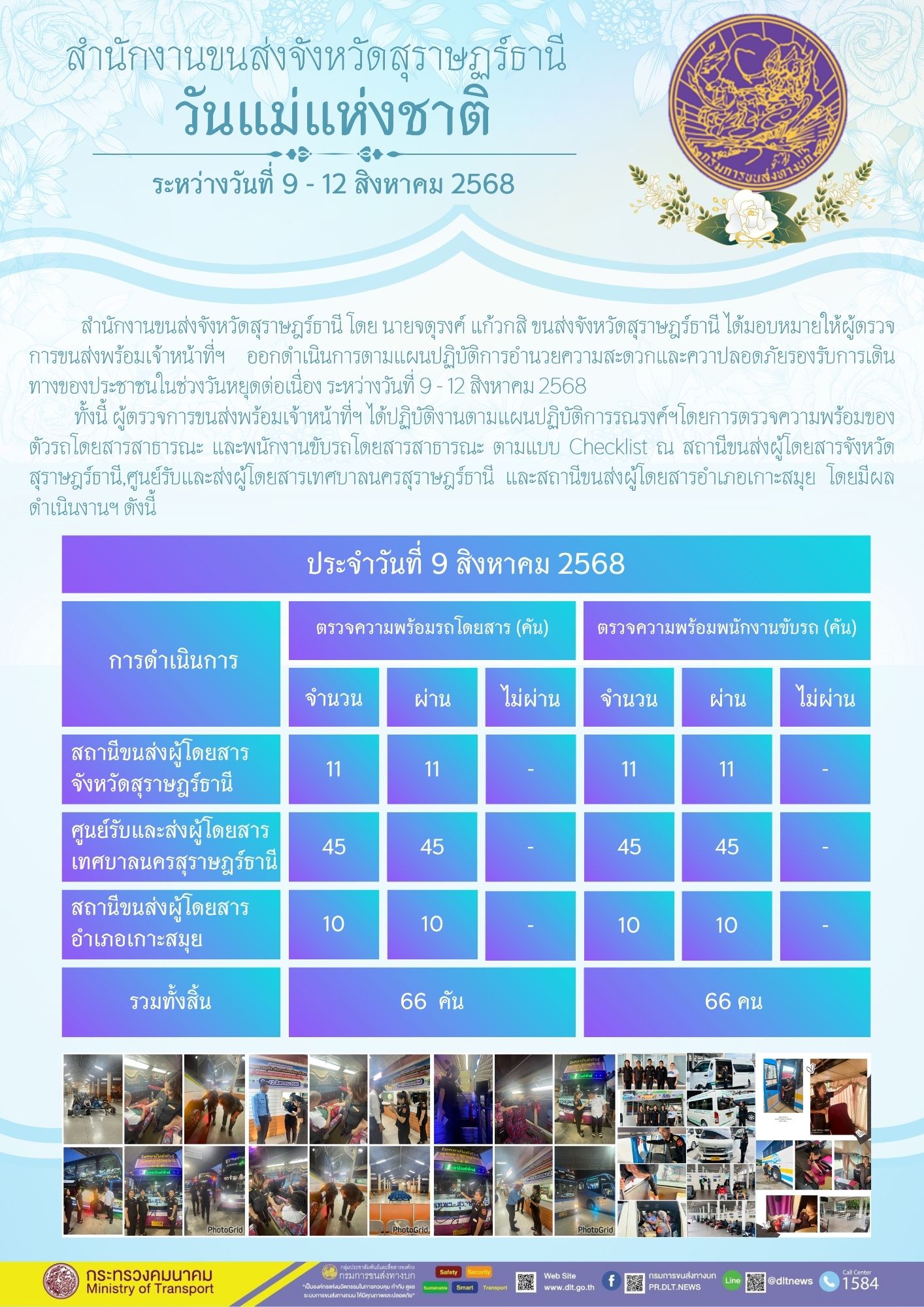 วันแม่แห่งชาติ
