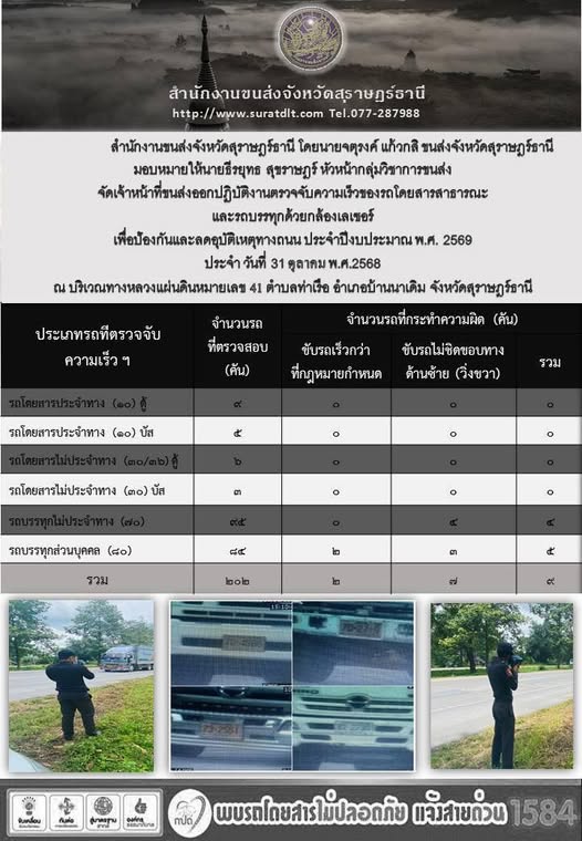 สำนักงานขนส่งจังหวัดสุราษฎร์ธานี 
นายจตุรงค์ แก้วกสิ  ขนส่งจังหวัดสุราษฎร์ธานี มอบหมายให้นายธีรยุทธ สุขราษฎร์หัวหน้ากลุ่มวิชาการขนส่ง จัดเจ้าหน้าที่ออกปฏิบัติงานตรวจจับความเร็วของรถโดยสารสาธารณะและรถบรรทุกด้วยกล้องเลเซอร์เพื่อป้องกันและลดอุบัติเหตุทางถนนในวันที่ 31 ตุลาคม 2568 ณ ทางหลวงแผ่นดินหมายเลข 41 ตำบลท่าเรือ
อ.บ้านนาเดิม จ.สุราษฎร์ธานี