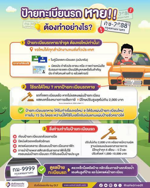 ป้ายทะเบียนรถหาย!!
ต้องทำอย่างไร?