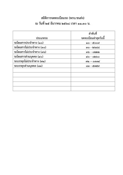ณ วันที่ 25 ธันวาคม 2568