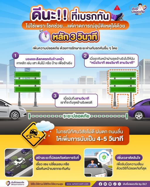 เบรกทันแบบไม่ต้องลุ้นโชคช่วยได้ด้วยหลักการณ์ 3 วินาที