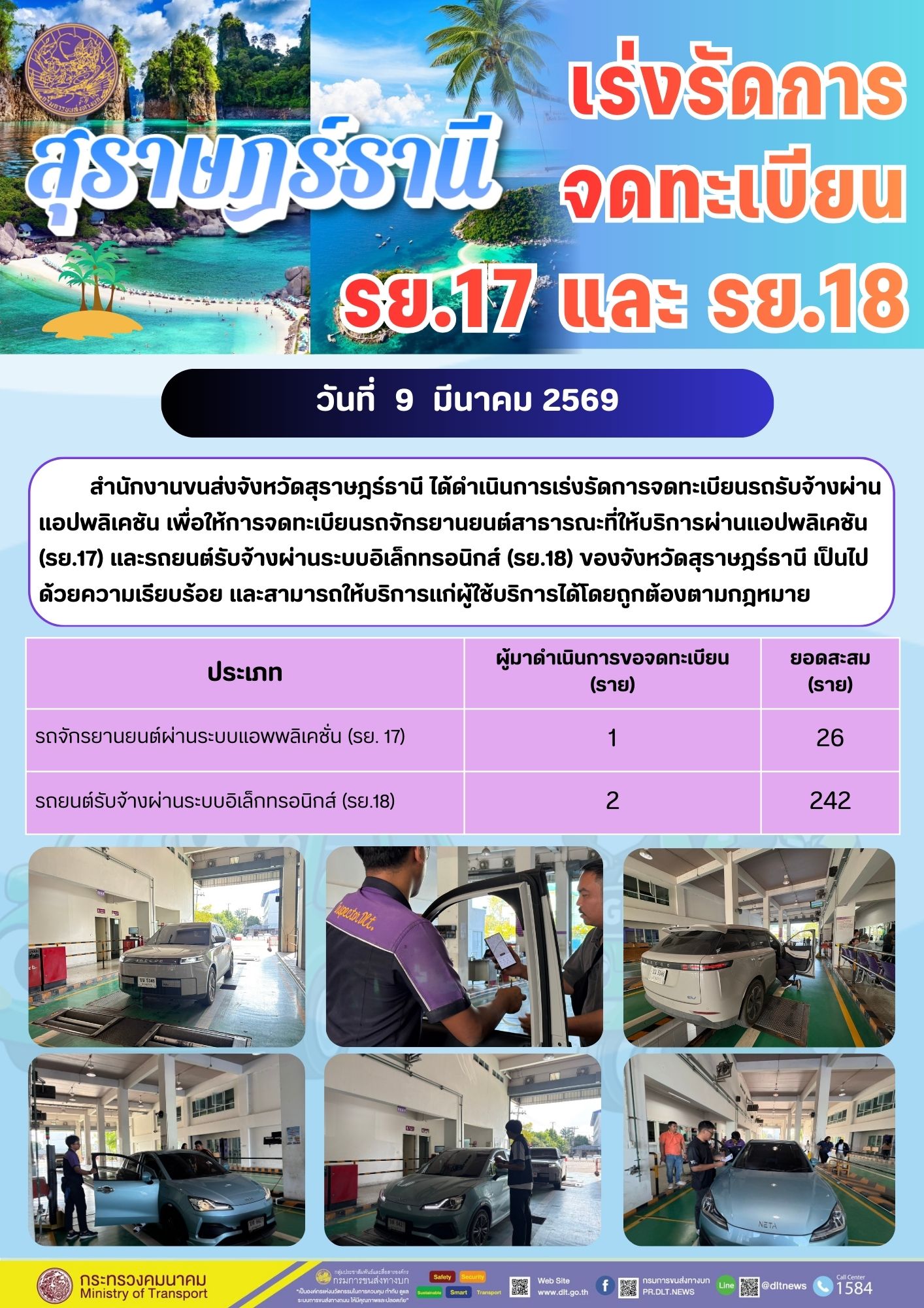 เร่งรัดการ
จดทะเบียน
รย .17 และ รย .18

วันที่ 9 มีนาคม 2569