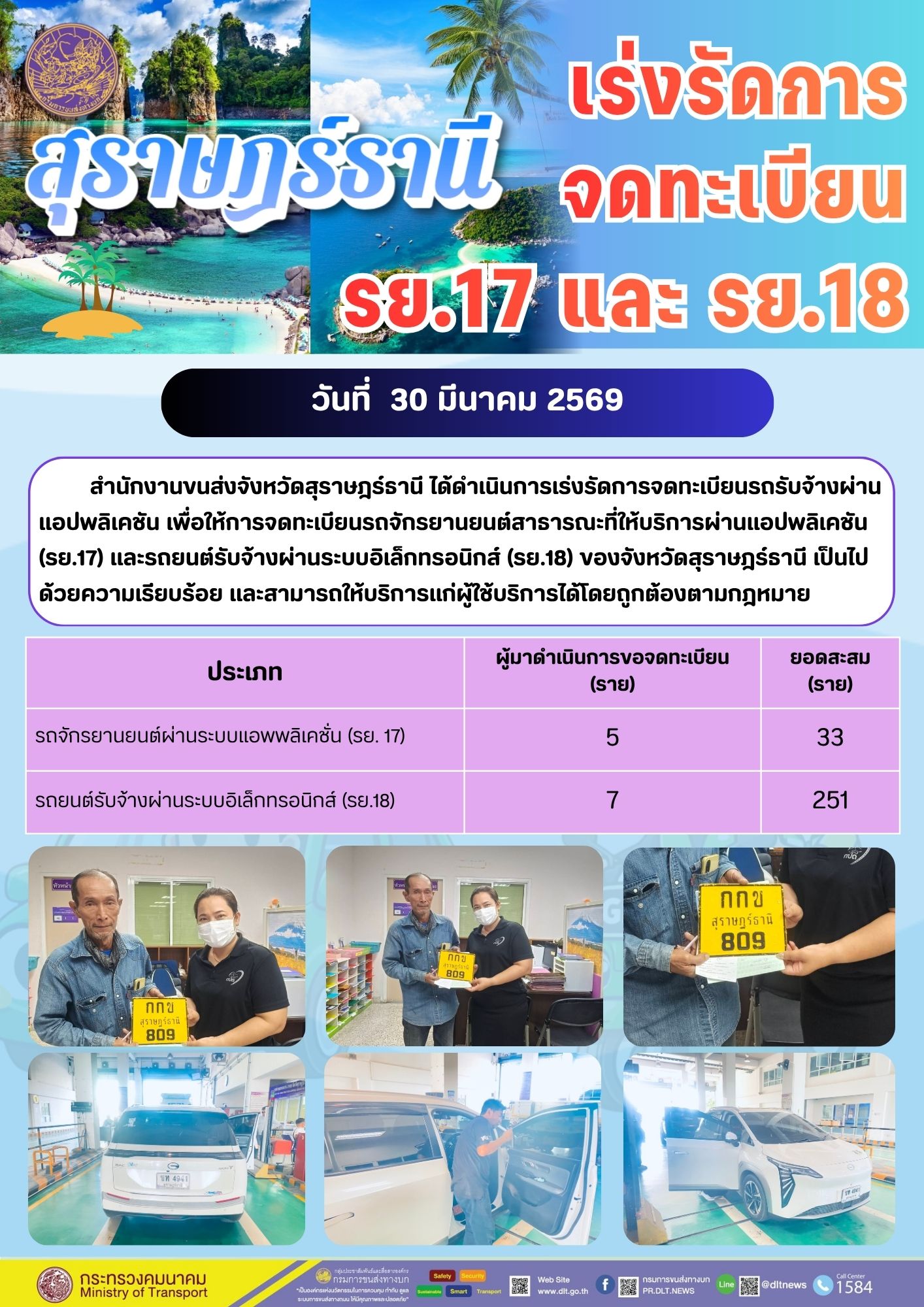 เร่งรัดการจดทะเบียน รย.17 เเละ รย.18
