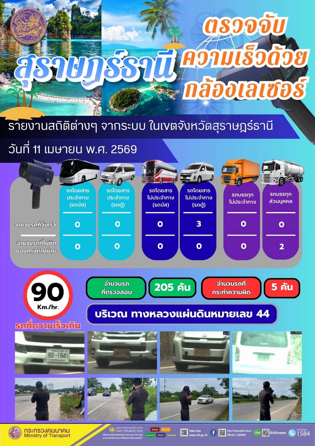 ตรวจจับความเร็วด้วยกล้องเลเซอร์ วันที่ 11 เมษายน พ.ศ. 2569