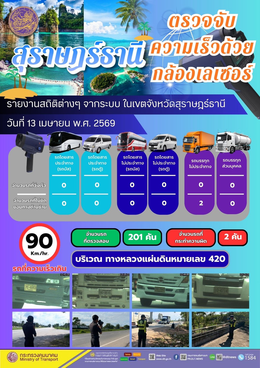 ตรวจจับความเร็วด้วยกล้องเลเซอร์ วันที่ 13 เมษายน พ.ศ. 2569