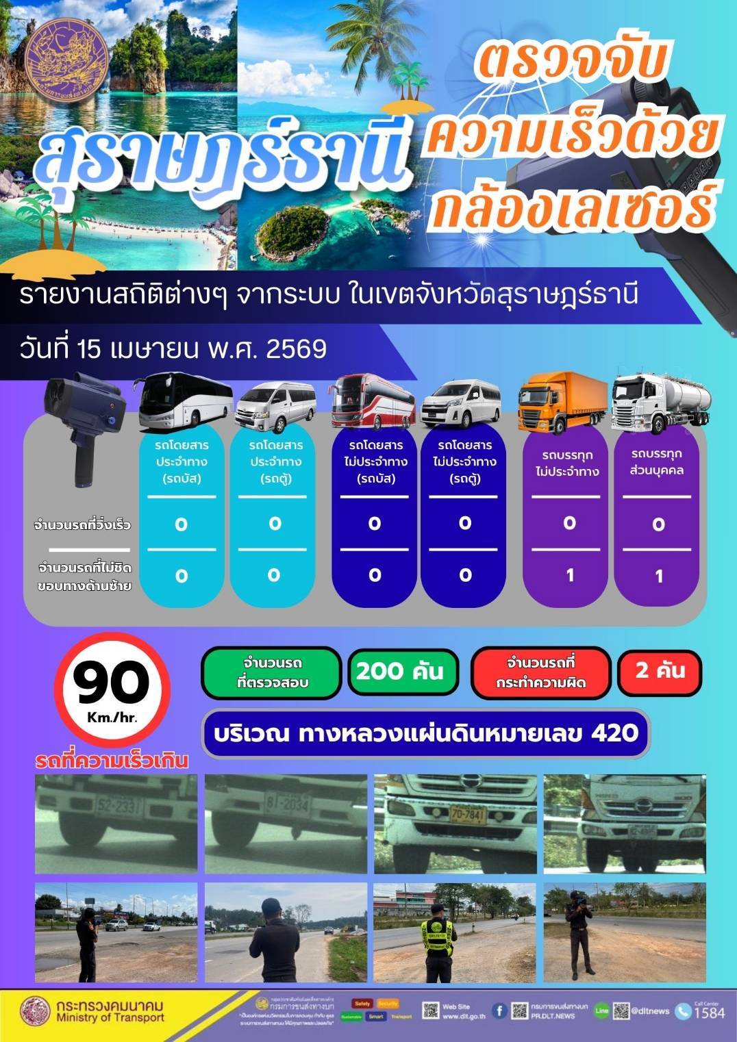 ตรวจจับความเร็วด้วยกล้องเลเซอร์ วันที่ 15 เมษายน พ.ศ. 2569
