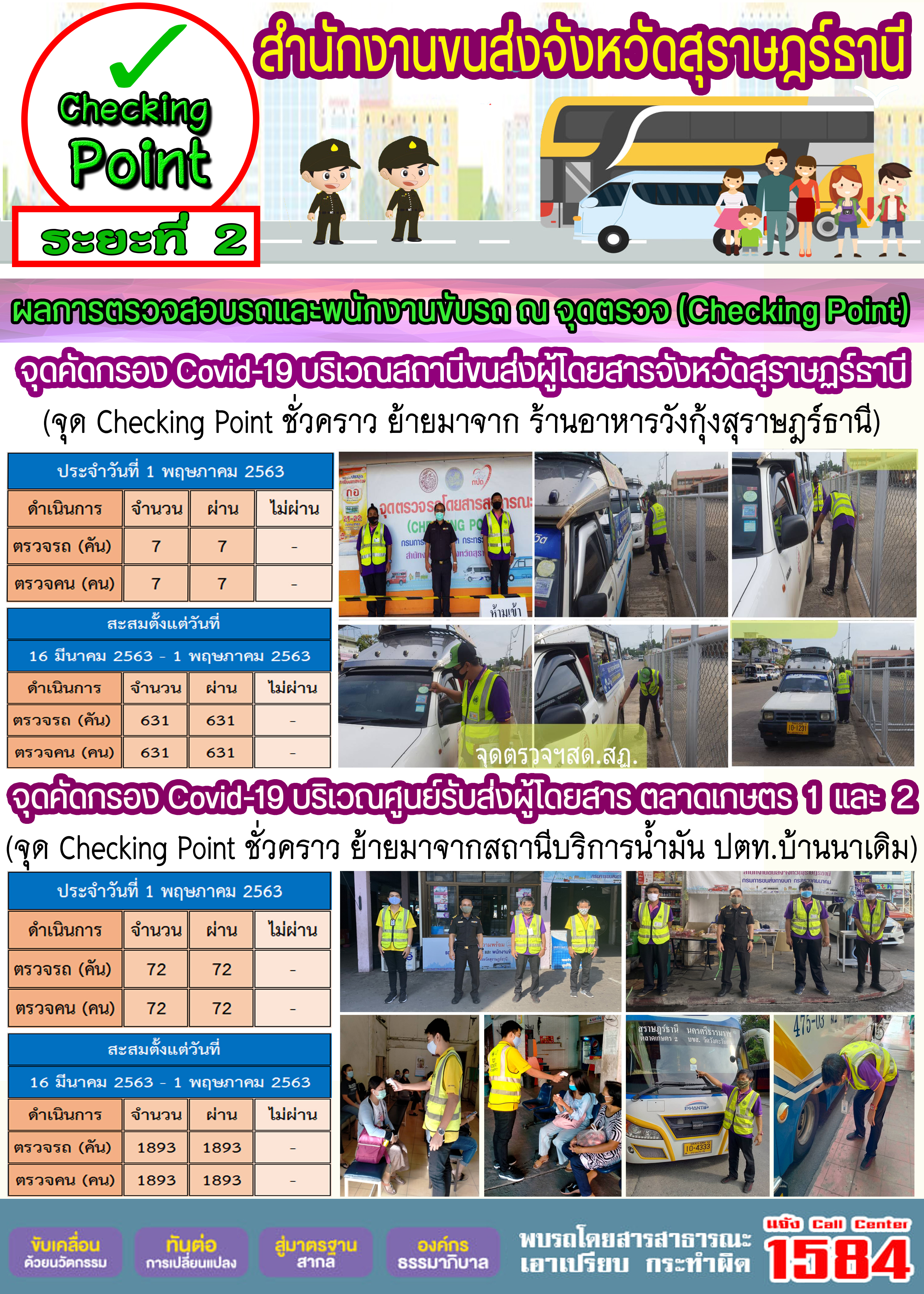 CHECKING POINT ระยะที่ 2 ผลการตรวจสอบรถและพนักงานขับรถ ณ จุดตรวจ (Checking Point) 