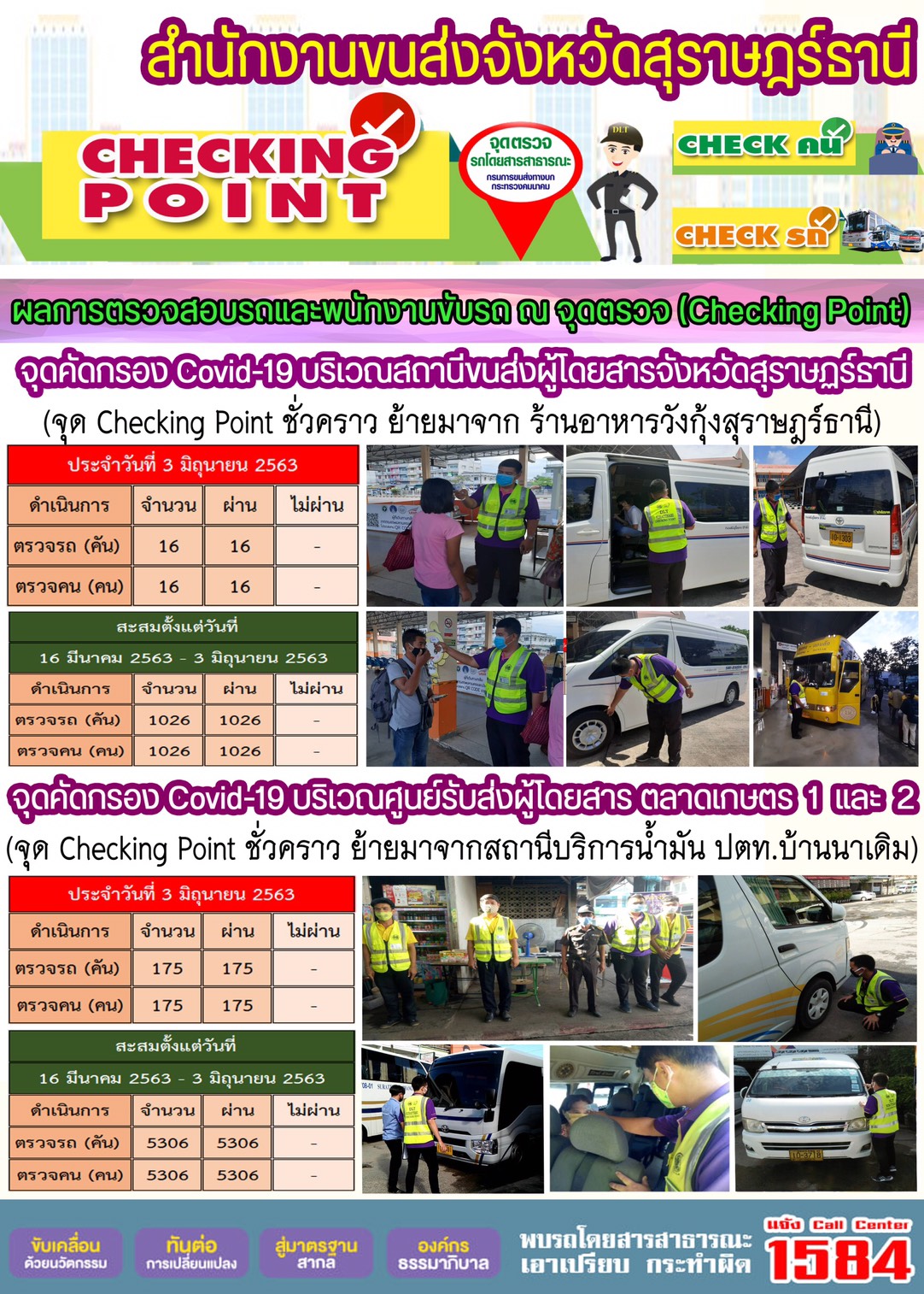 CHECKING POINT ระยะที่ 2 ผลการตรวจสอบรถและพนักงานขับรถ ณ จุดตรวจ (Checking Point)