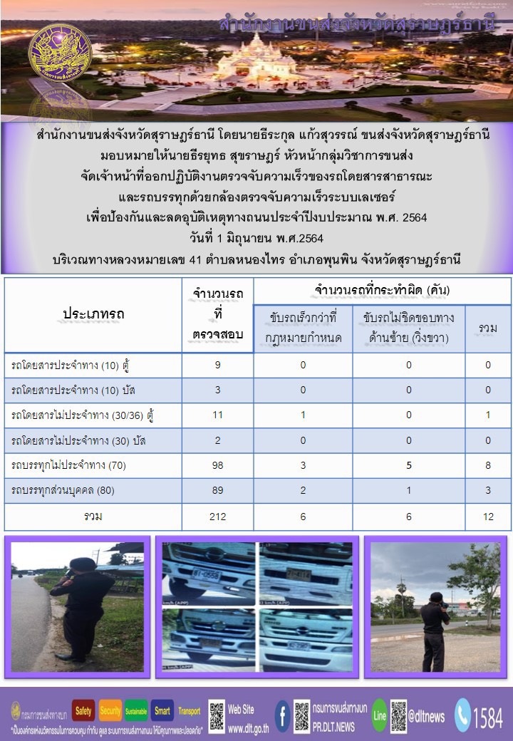 ตรวจจับความเร็วของรถโดยสารสาธารณะสุขและรถบบรทุกด้วยกล้องเลเซอร์เพื่อป้องกันและลดอุบัติเหตุทางถนน ประจำปีงบ 2564 วันที่ 1 มิถุนายน 2564