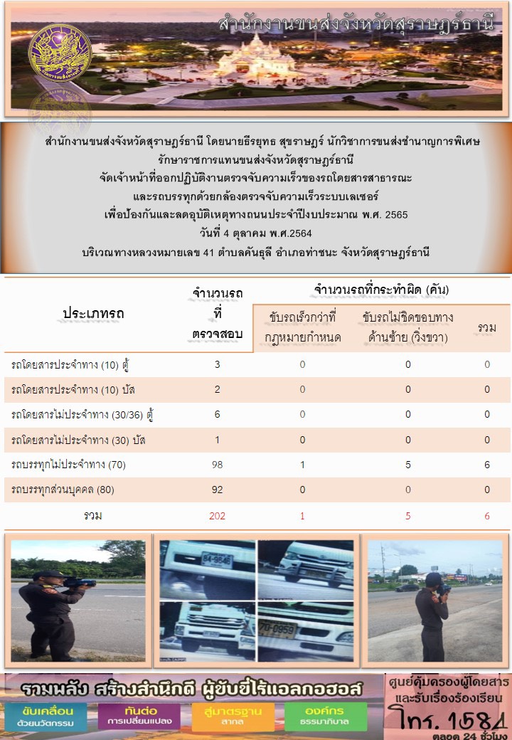 ตรวจจับความเร็วรถโดยสารสาธารณะและรถบรรทุกด้วยกล้องตรวจจับความเร็วระบบเลเซอร์ วันที่ 4 คุลาคม 2564