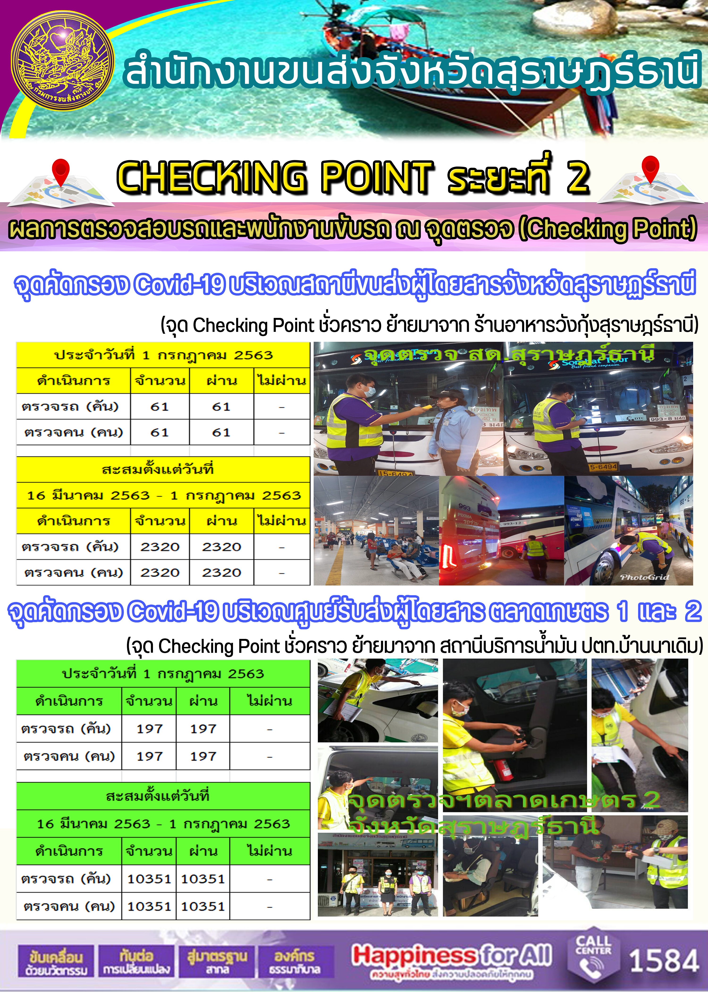  CHECKING POINT ระยะที่ 2 ผลการตรวจสอบรถและพนักงานขับรถ ณ จุดตรวจ (Checking Point) 