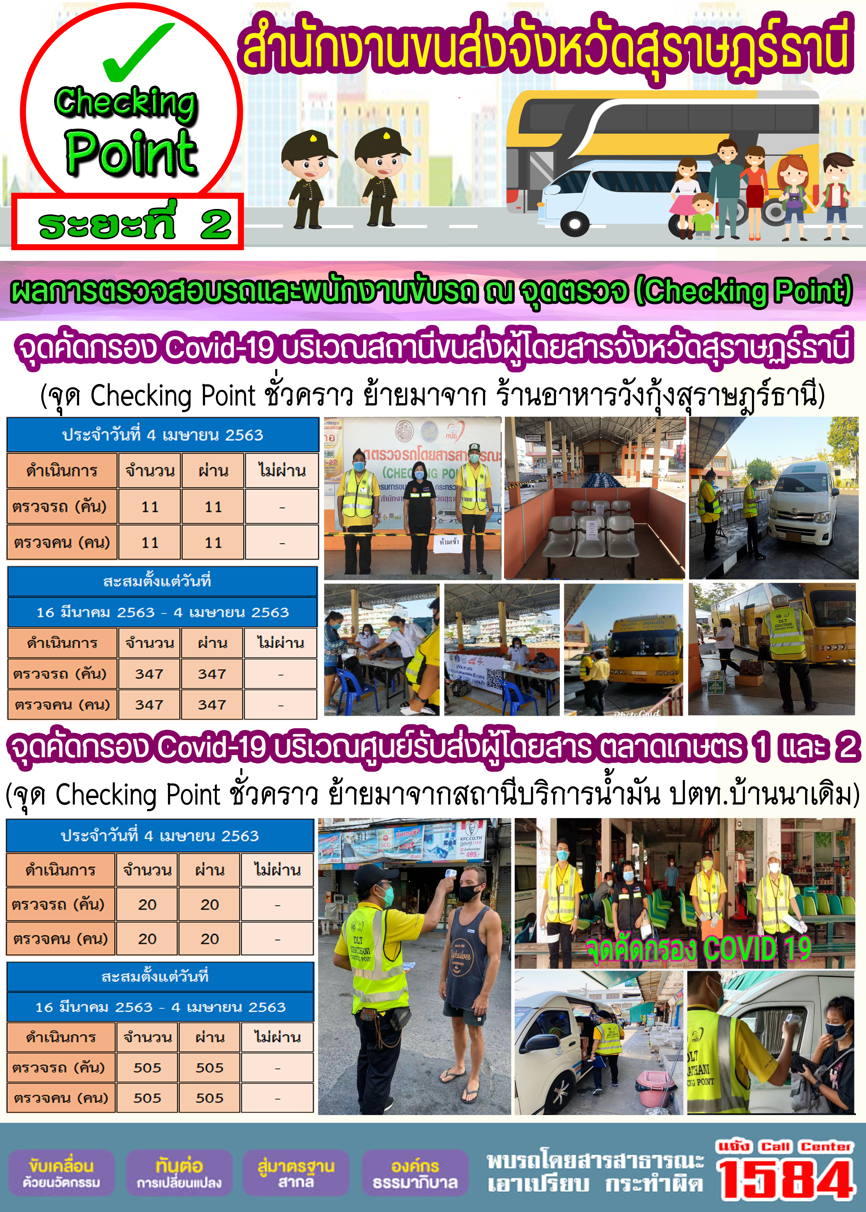  CHECKING POINT ระยะที่ 2 ผลการตรวจสอบรถและพนักงานขับรถ ณ จุดตรวจ (Checking Point) 