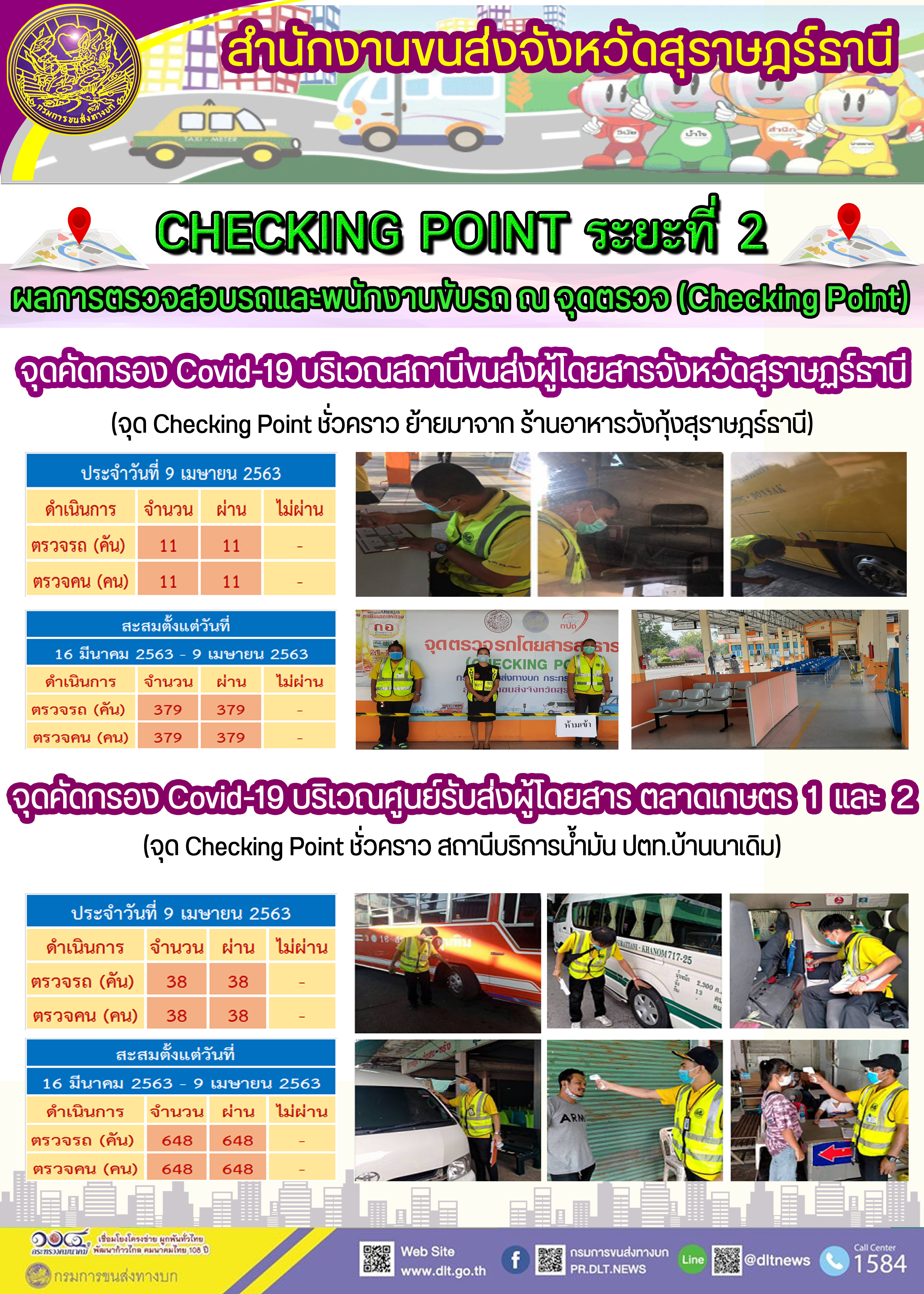  CHECKING POINT ระยะที่ 2 ผลการตรวจสอบรถและพนักงานขับรถ ณ จุดตรวจ (Checking Point) 