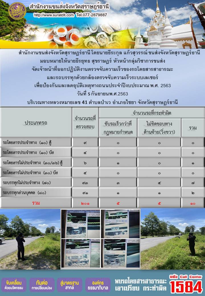 สำนักงานขนส่งจังหวัดสุราษฎร์ธานีออกปฏิบัติงานตรวจจับความเร็วของรถโดยสารสาธารณะและรถบรรทุกด้วยกล้องตรวจจับความเร็วระบบเลเซอร์ วันที่ 5 กันยายน  2563 