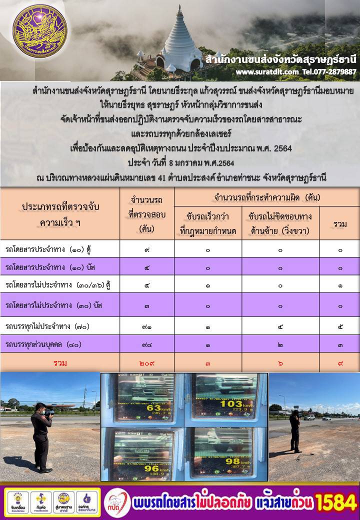  สำนักงานขนส่งจังหวัดสุราษฎร์ธานีออกปฏิบัติงานตรวจจับความเร็วของรถโดยสารสาธารณะและรถบรรทุกด้วยกล้องตรวจจับความเร็วระบบเลเซอร์ วันที่ 8 มกราคม 2564