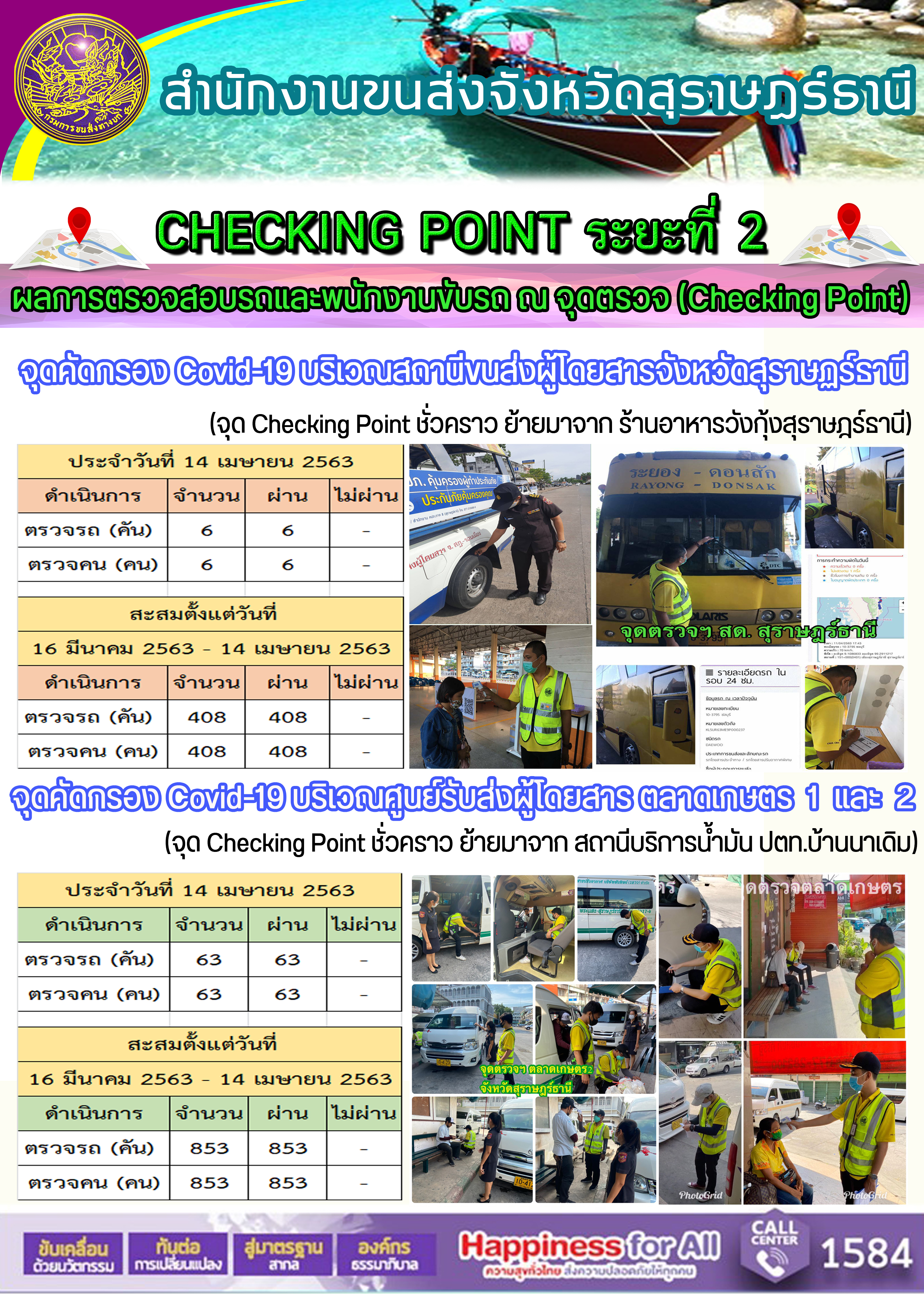  CHECKING POINT ระยะที่ 2 ผลการตรวจสอบรถและพนักงานขับรถ ณ จุดตรวจ (Checking Point) 