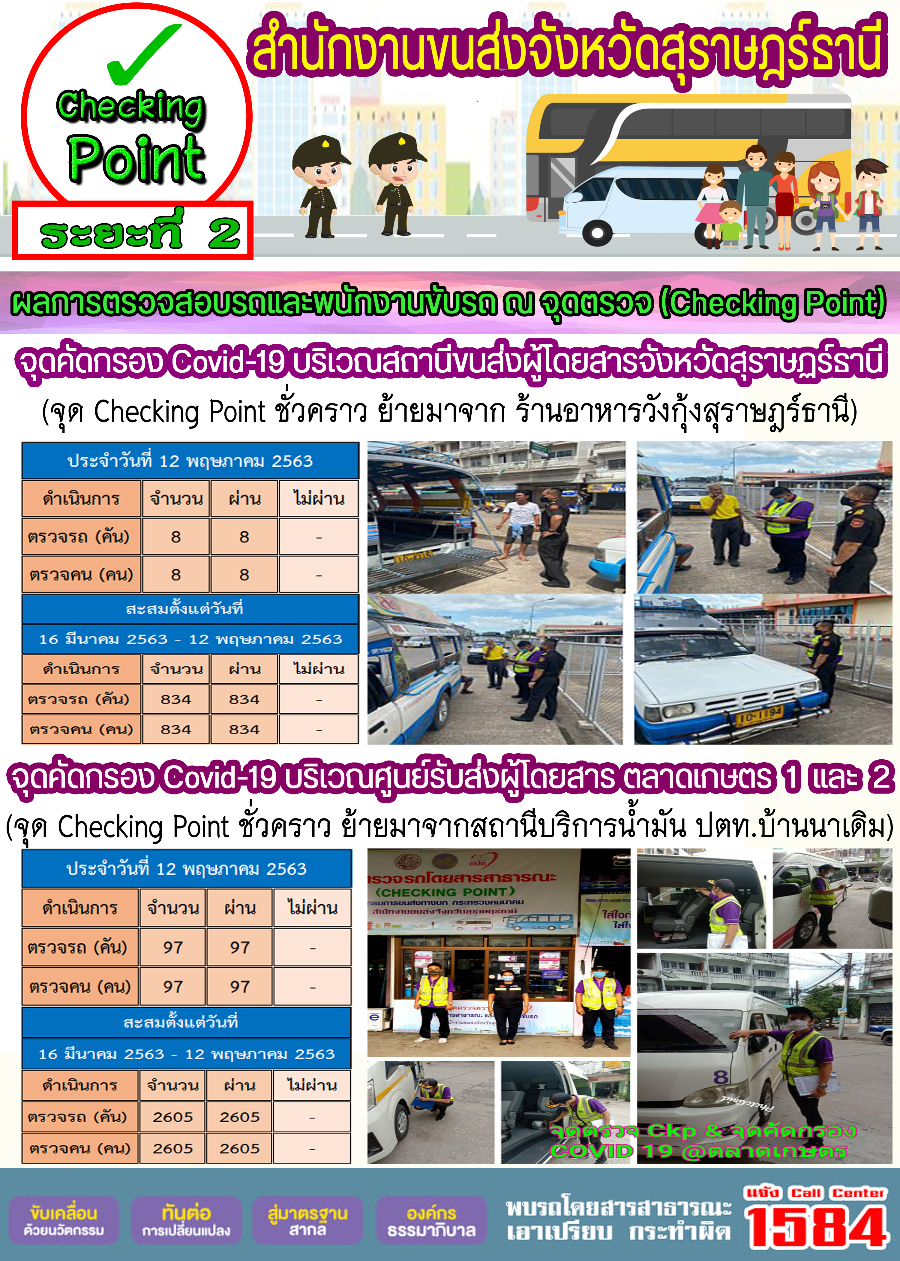 CHECKING POINT ระยะที่ 2 ผลการตรวจสอบรถและพนักงานขับรถ ณ จุดตรวจ (Checking Point) 