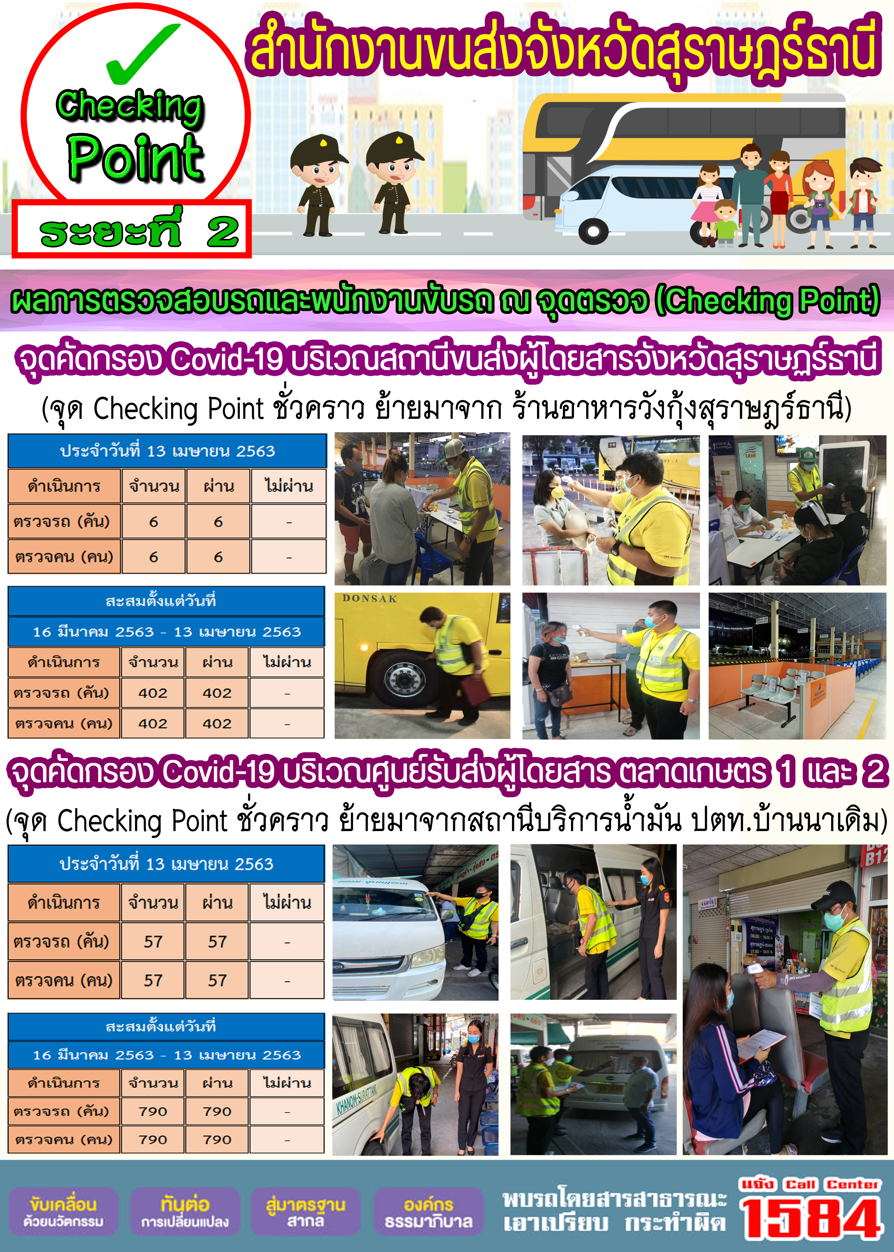 CHECKING POINT ระยะที่ 2 ผลการตรวจสอบรถและพนักงานขับรถ ณ จุดตรวจ (Checking Point) 