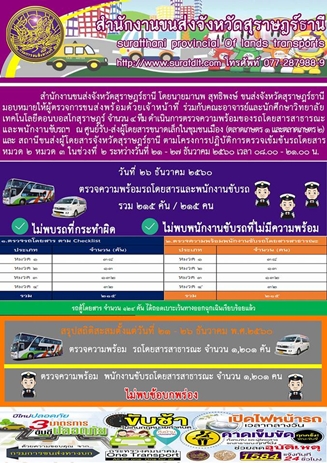 วันที่ 22 ธันวาคม 2560 สำนักงานขนส่งจังหวัดสุราษฏร์ธานี โดยนายมานพ สุทธิพงษ์ ขนส่งจังหวัดสุราษฏร์ธานี มอบหมายให้ผู้ตรวจการขนส่งพร้อมด้วยเจ้าหน้าที่ ดำเนินการตามแผนปฏิบัติการอำนวยความสะดวกและความปลอดภัยรองรับการเดินทางของประชาชน 