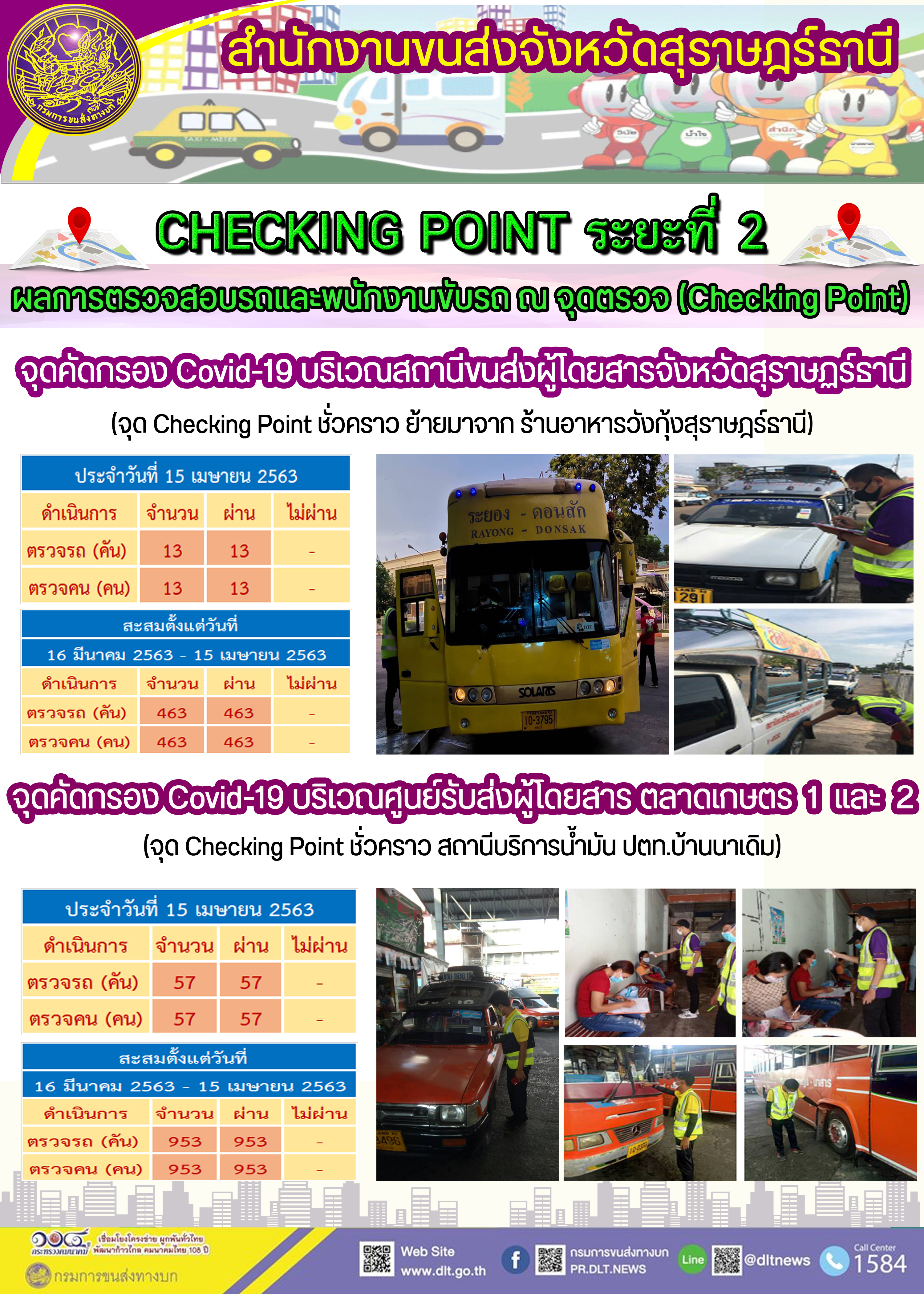  CHECKING POINT ระยะที่ 2 ผลการตรวจสอบรถและพนักงานขับรถ ณ จุดตรวจ (Checking Point) 
