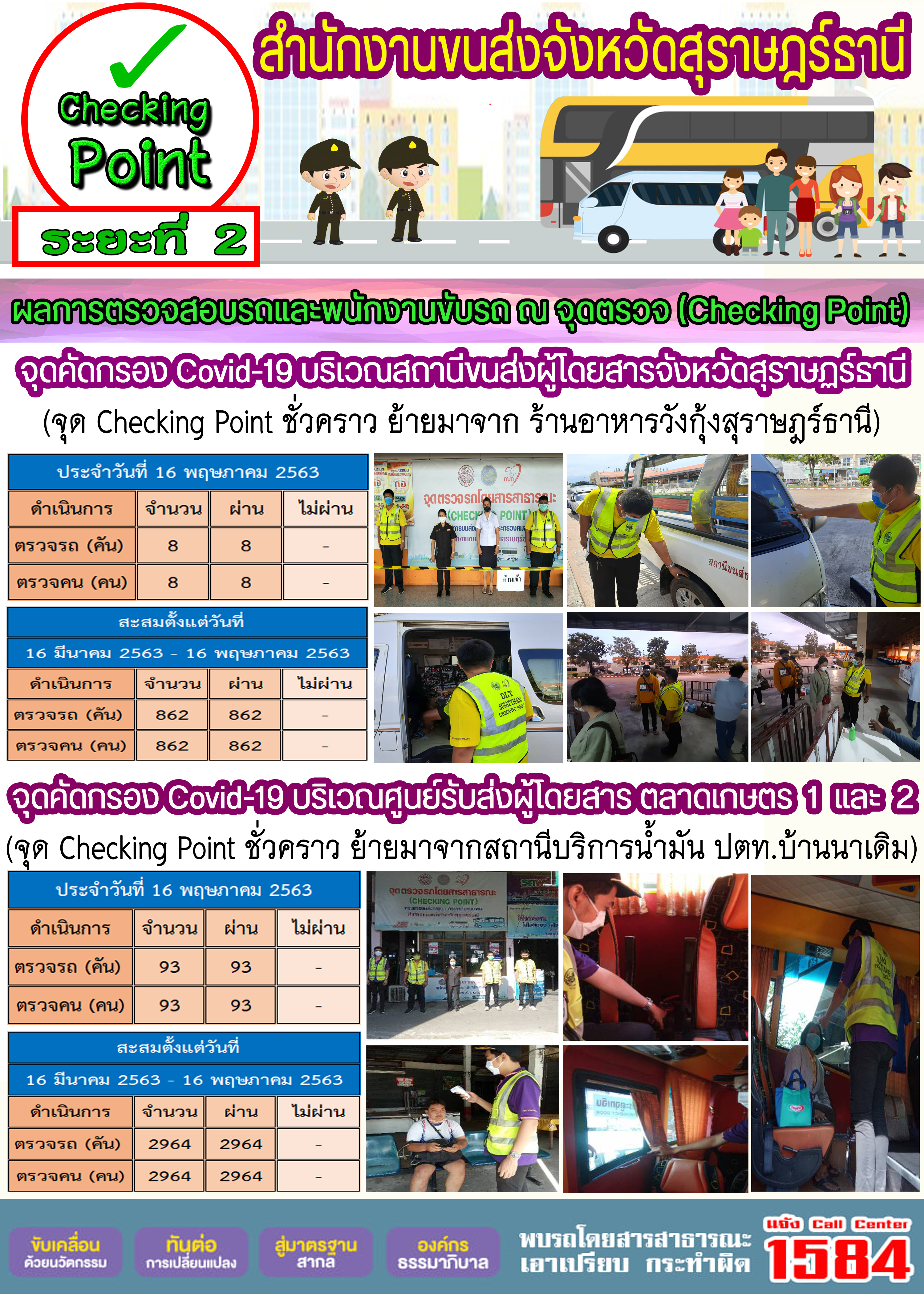 CHECKING POINT ระยะที่ 2 ผลการตรวจสอบรถและพนักงานขับรถ ณ จุดตรวจ (Checking Point) 