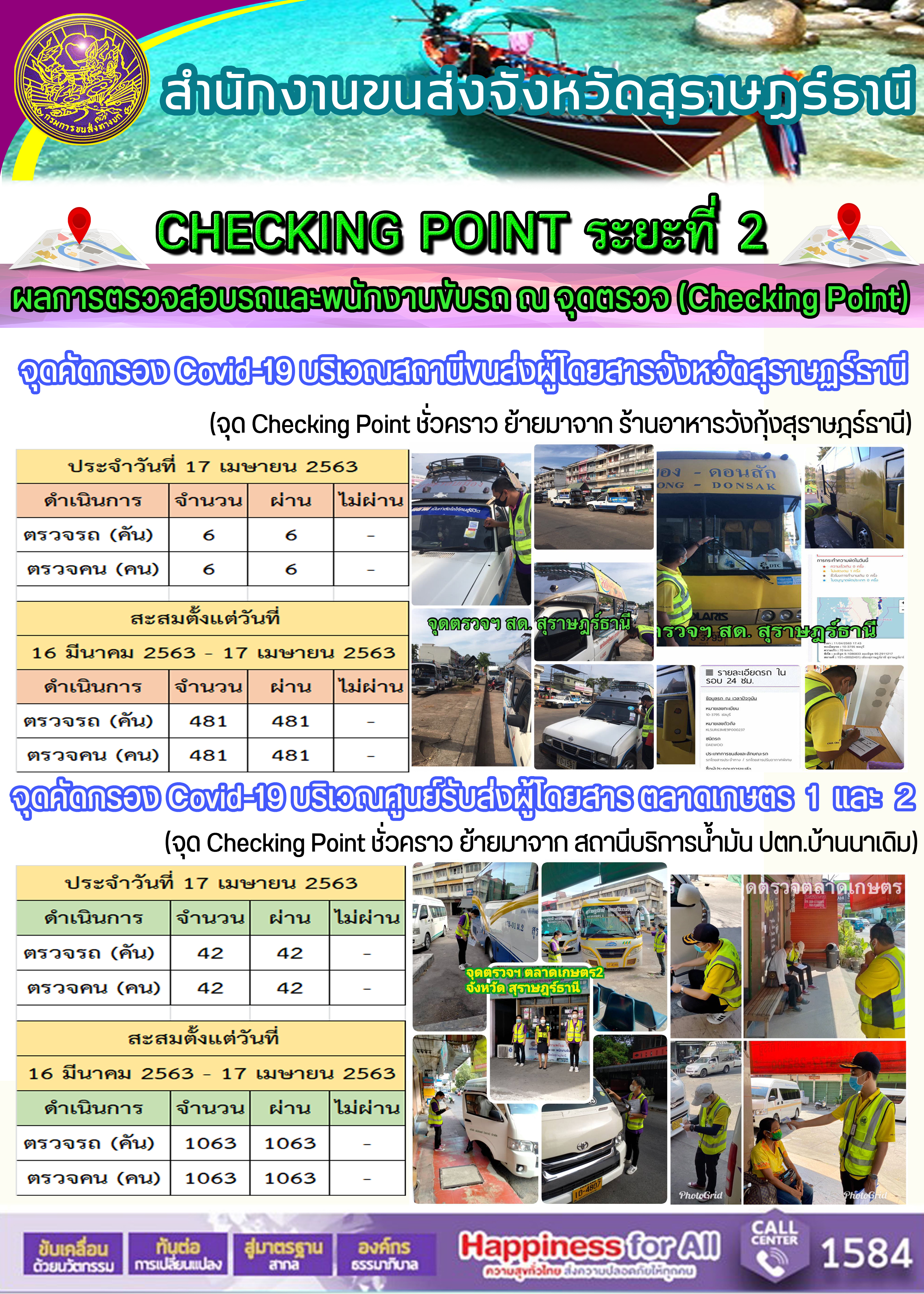 CHECKING POINT ระยะที่ 2 ผลการตรวจสอบรถและพนักงานขับรถ ณ จุดตรวจ (Checking Point) 