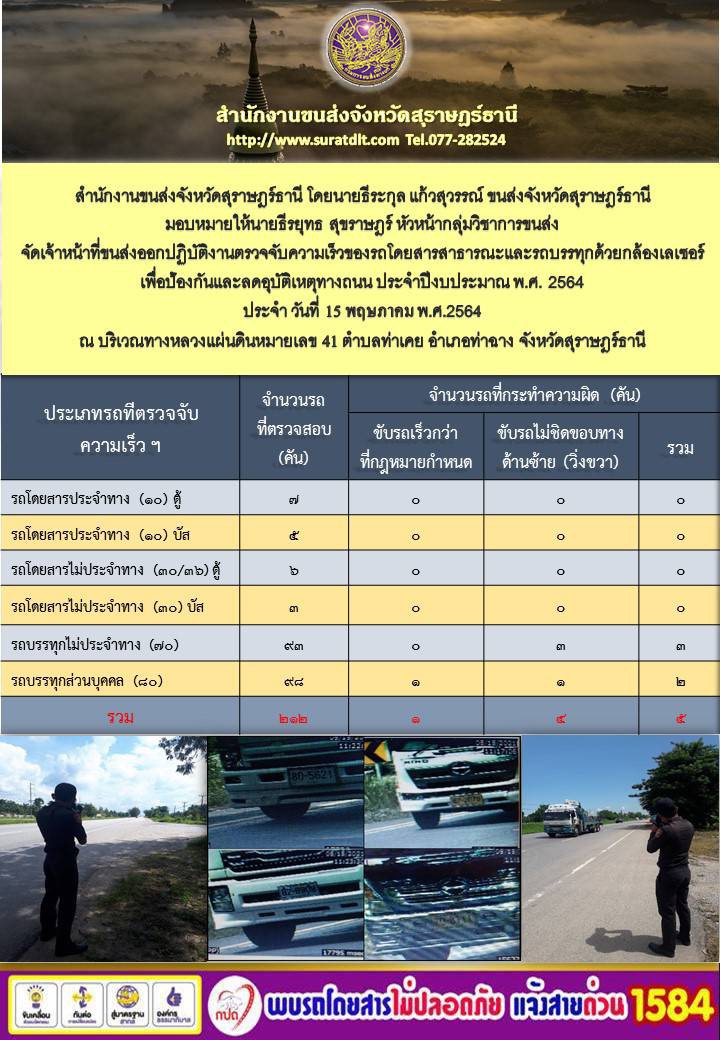สำนักงานขนส่งจังหวัดสุราษฎร์ธานีออกปฏิบัติงานตรวจจับความเร็วของรถโดยสารสาธารณะและรถบรรทุกด้วยกล้องตรวสำนักงานขนส่งจังหวัดสุราษฎร์ธานีออกปฏิบัติงานตรวจจับความเร็วของรถโดยสารสาธารณะและรถบรรทุกด้วยกล้องตรวจจับความเร็วระบบเลเซอร์ วันที่ 15 พฤษภาคม 2564