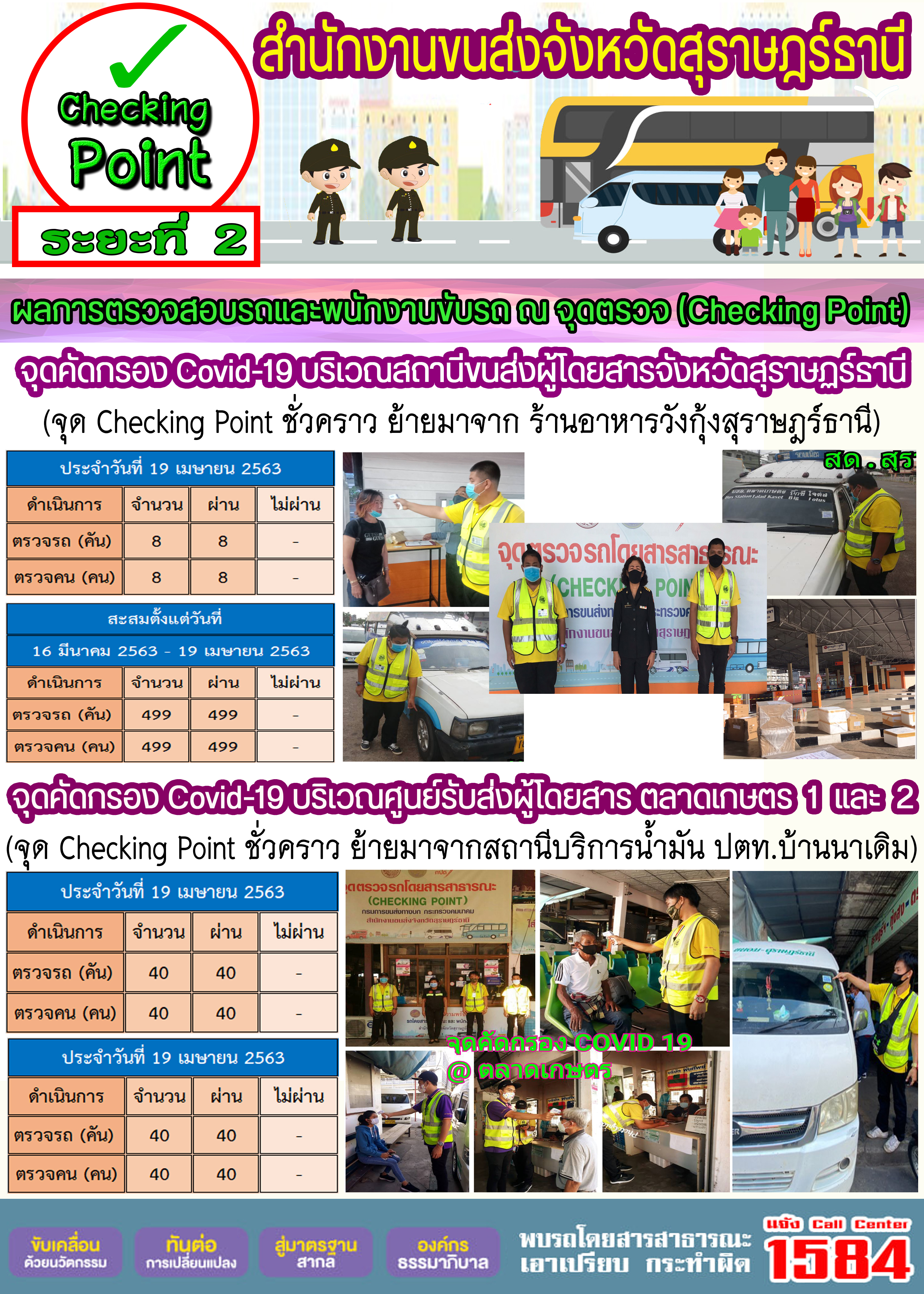 CHECKING POINT ระยะที่ 2 ผลการตรวจสอบรถและพนักงานขับรถ ณ จุดตรวจ (Checking Point) 