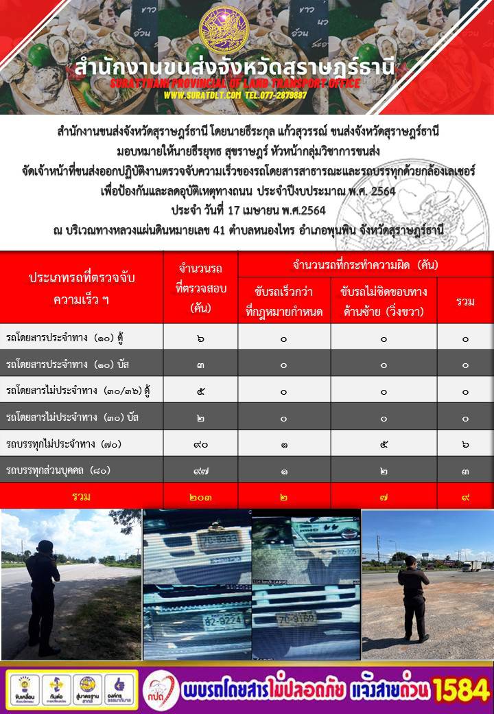 ตรวจจับความเร็วของรถโดยสารสาธารณะสุขและรถบบรทุกด้วยกล้องเลเซอร์ ประจำปีงบ 2564