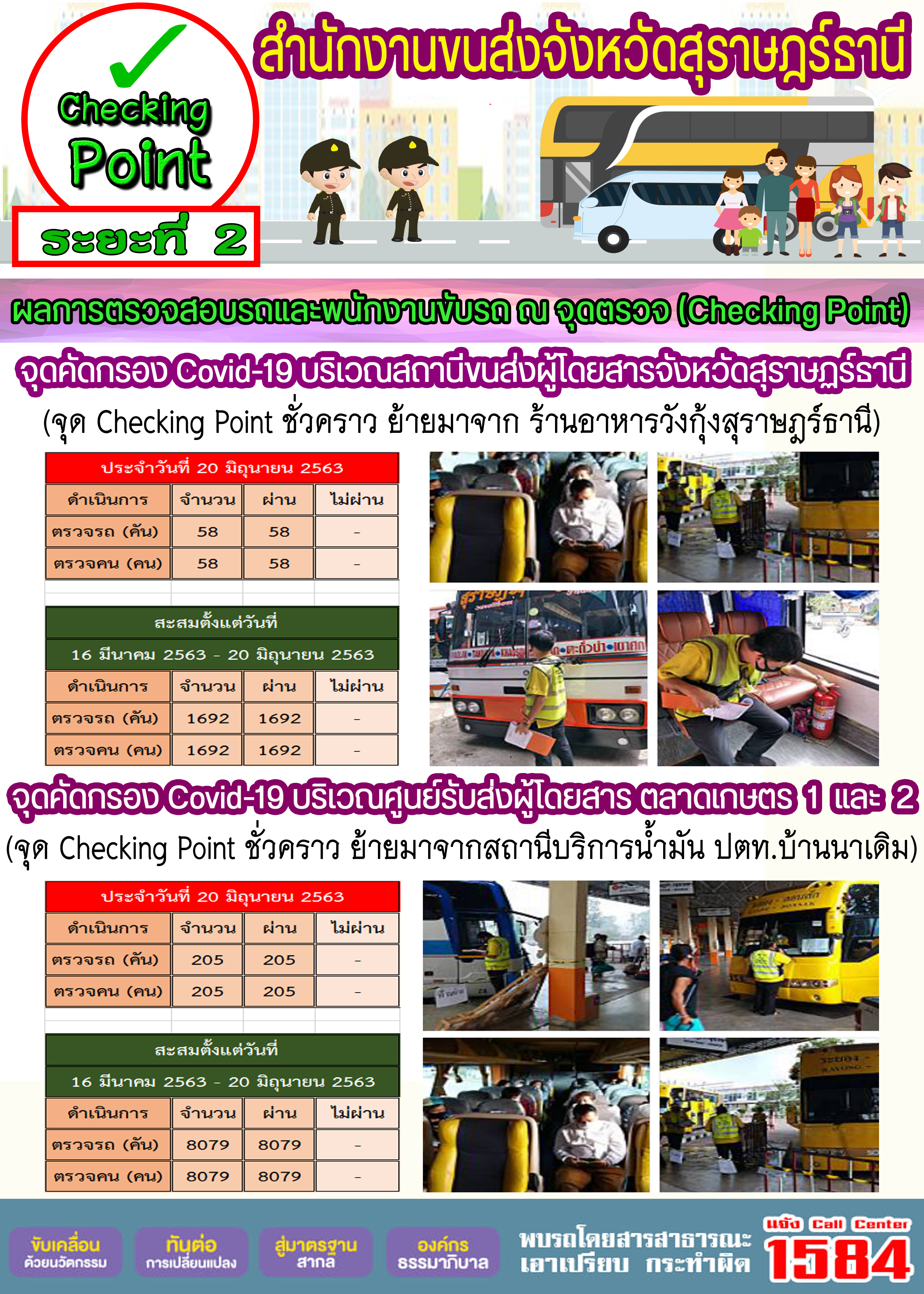 CHECKING POINT ระยะที่ 2 ผลการตรวจสอบรถและพนักงานขับรถ ณ จุดตรวจ (Checking Point) 