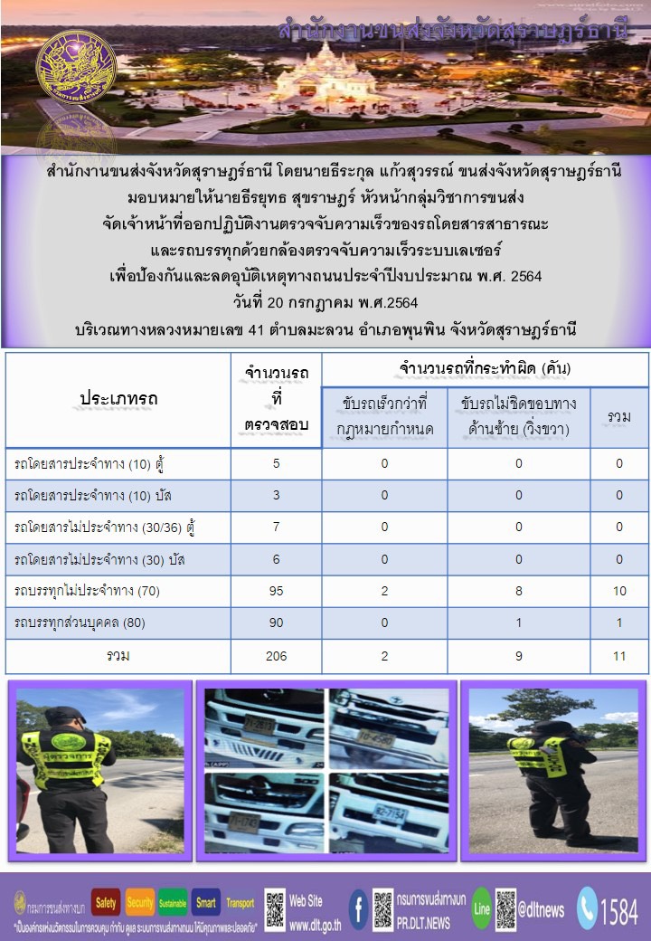ตรวจจับความเร็วของรถโดยสารสาธารณะสุขและรถบบรทุกด้วยกล้องเลเซอร์ ประจำปีงบ 2564 วันที่ 21 กรกฏาคม 2564