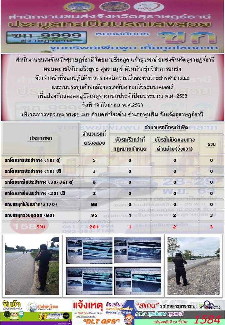 สำนักงานขนส่งจังหวัดสุราษฎร์ธานีออกปฏิบัติงานตรวจจับความเร็วของรถโดยสารสาธารณะและรถบรรทุกด้วยกล้องตรวจจับความเร็วระบบเลเซอร์ วันที่ 19 กันยายน 2563 