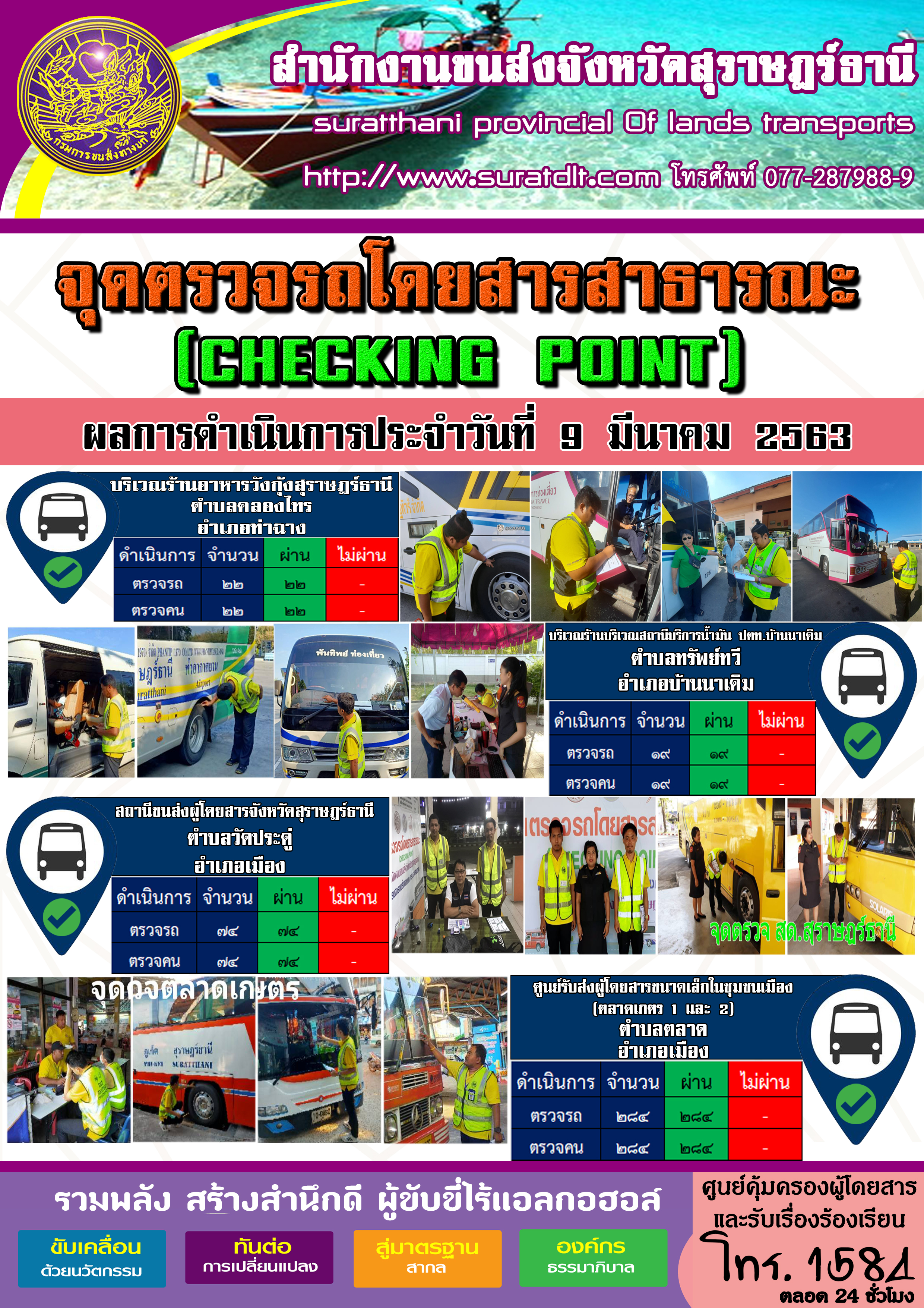 จุดตรวจรถโดยสารสาธารณะ ผลการดำเนินการประจำวันที่ 9 มีนาคม 2563 