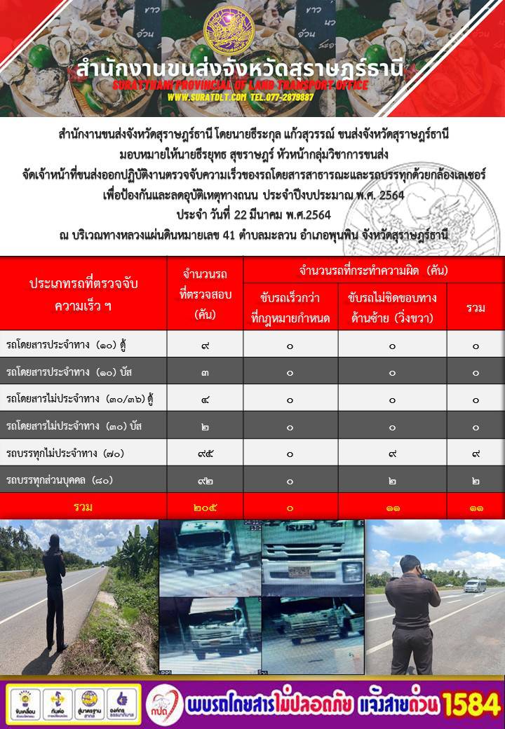 ตรวจจับความเร็วของรถโดยสารสาธารณะสุขและรถบบรทุกด้วยกล้องเลเซอร์ ประจำปีงบ 2564 วันที่ 22 มีนาคม 2564