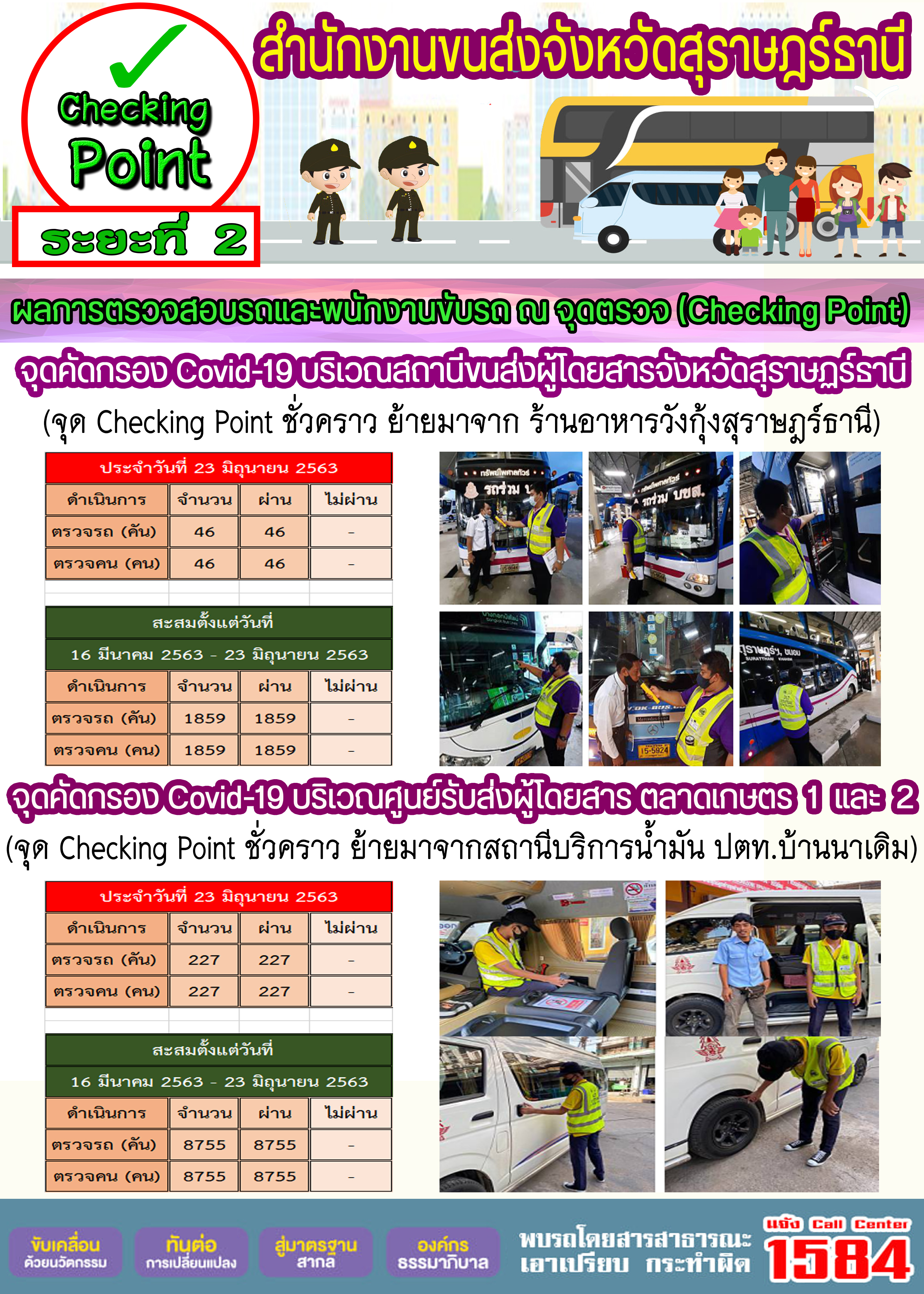CHECKING POINT ระยะที่ 2 ผลการตรวจสอบรถและพนักงานขับรถ ณ จุดตรวจ (Checking Point) 
