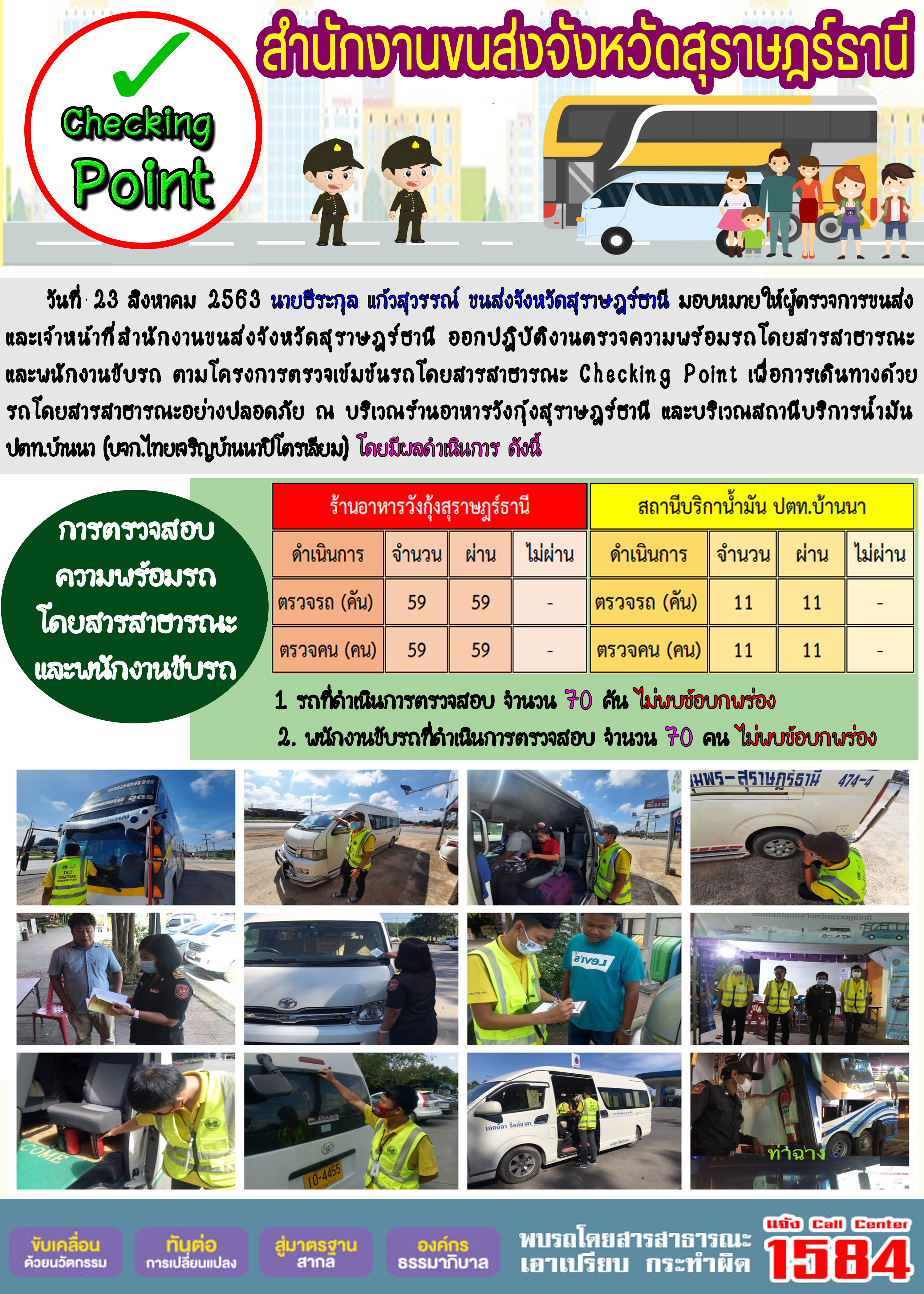 CHECKING POINT ระยะที่ 2 ผลการตรวจสอบรถและพนักงานขับรถ ณ จุดตรวจ (Checking Point) 