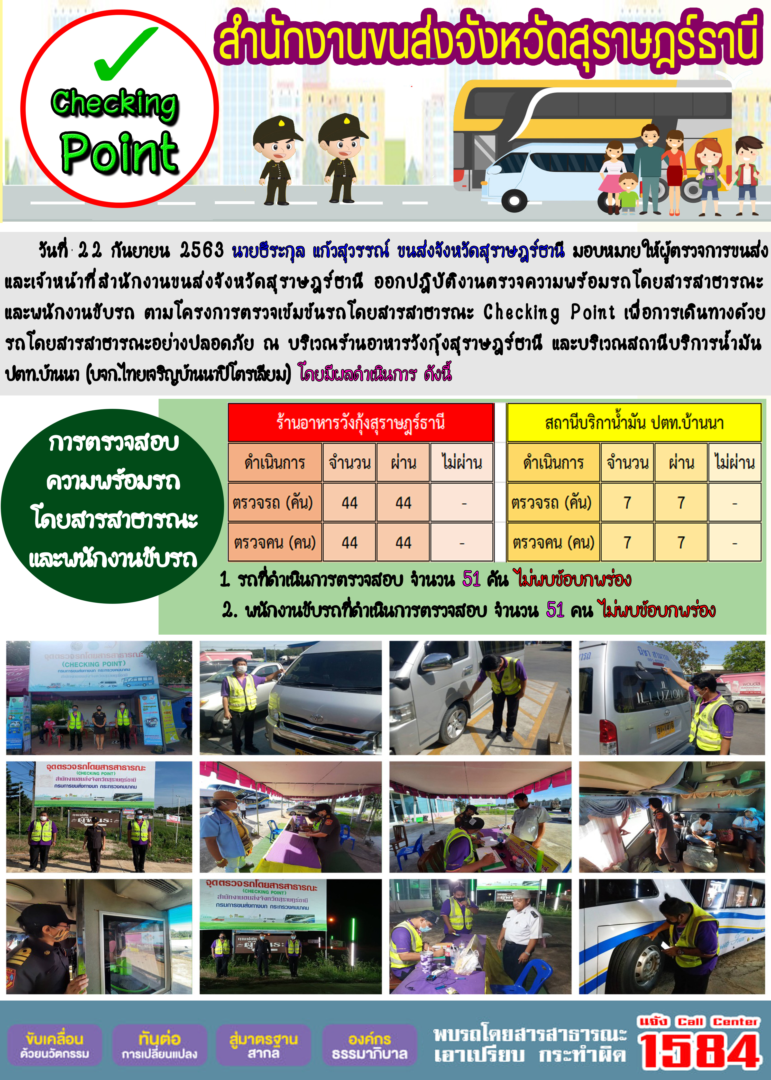 CHECKING POINT ระยะที่ 2 ผลการตรวจสอบรถและพนักงานขับรถ ณ จุดตรวจ (Checking Point) 