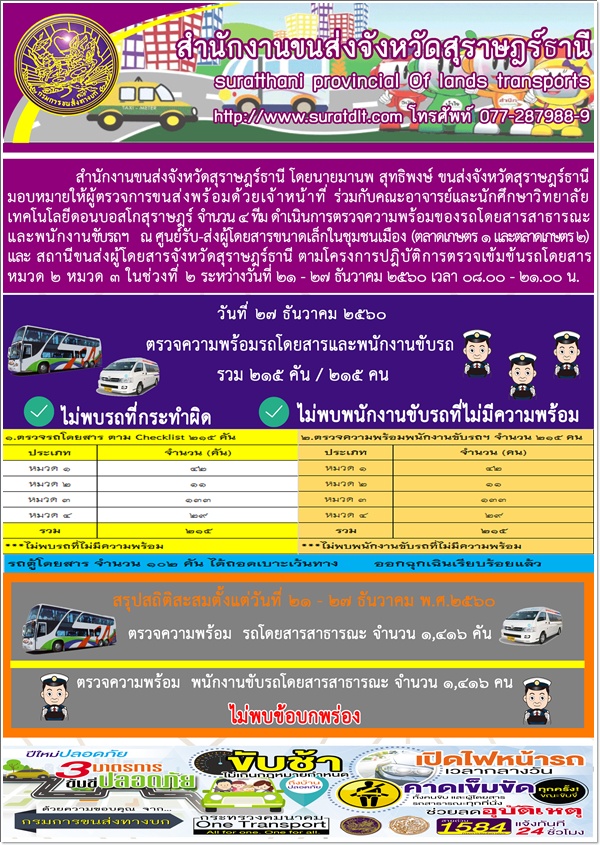 สำนักงานขนส่งจังหวัดสุราษฏร์ธานี ร่วมกับคณะองจารย์และนักศึกษาวิทยาลัยเทคโนโลยีดอนบอสโกสุราษฏร์ จำนวน 4 ทีม 