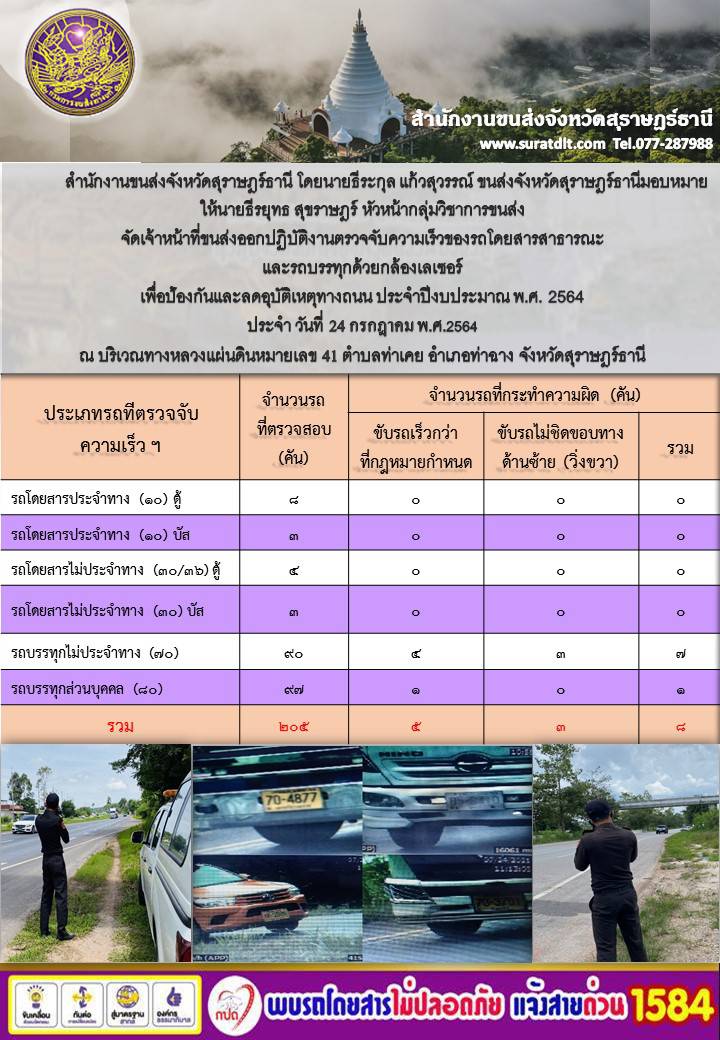 ตรวจจับความเร็วของรถโดยสารสาธารณะสุขและรถบบรทุกด้วยกล้องเลเซอร์ ประจำปีงบ 2564 วันที่ 24 กรกฏาคม 2564