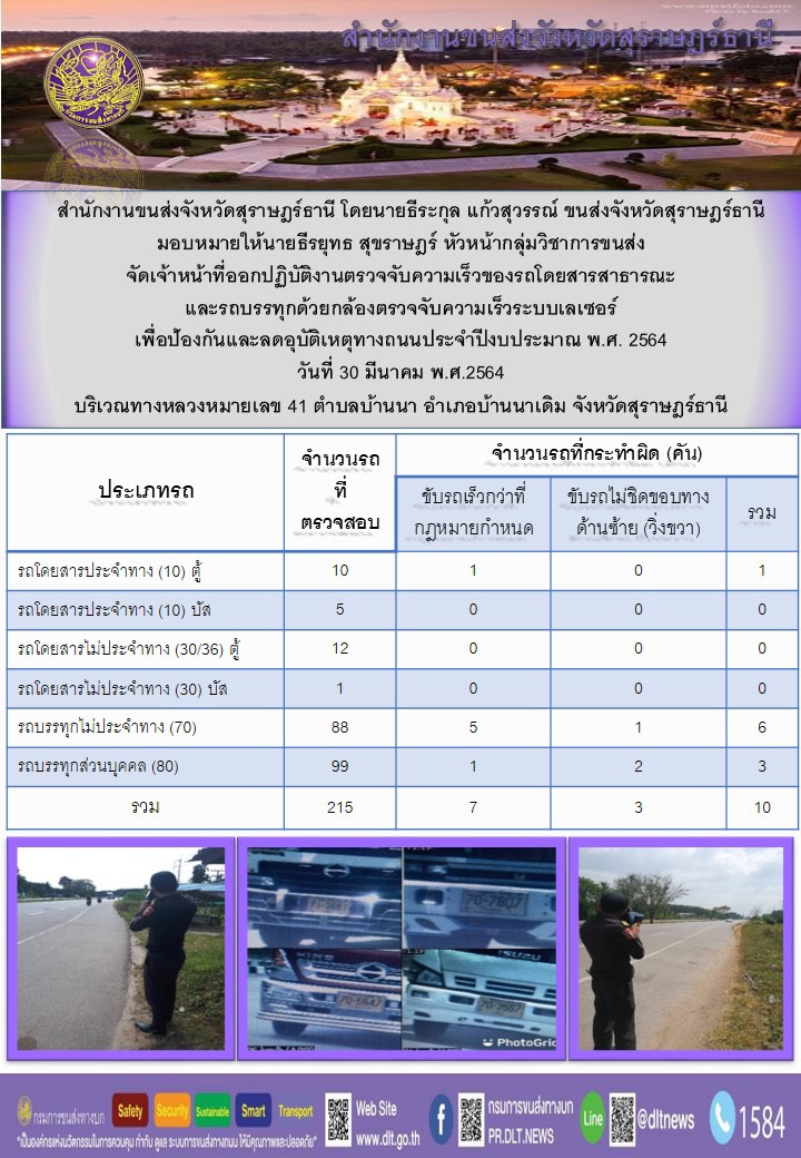 สำนักงานขนส่งจังหวัดสุราษฎร์ธานีออกปฏิบัติงานตรวจจับความเร็วของรถโดยสารสาธารณะและรถบรรทุกด้วยกล้องตรวจจับความเร็วระบบเลเซอร์ วันที่ 30 มีนาคม 2564