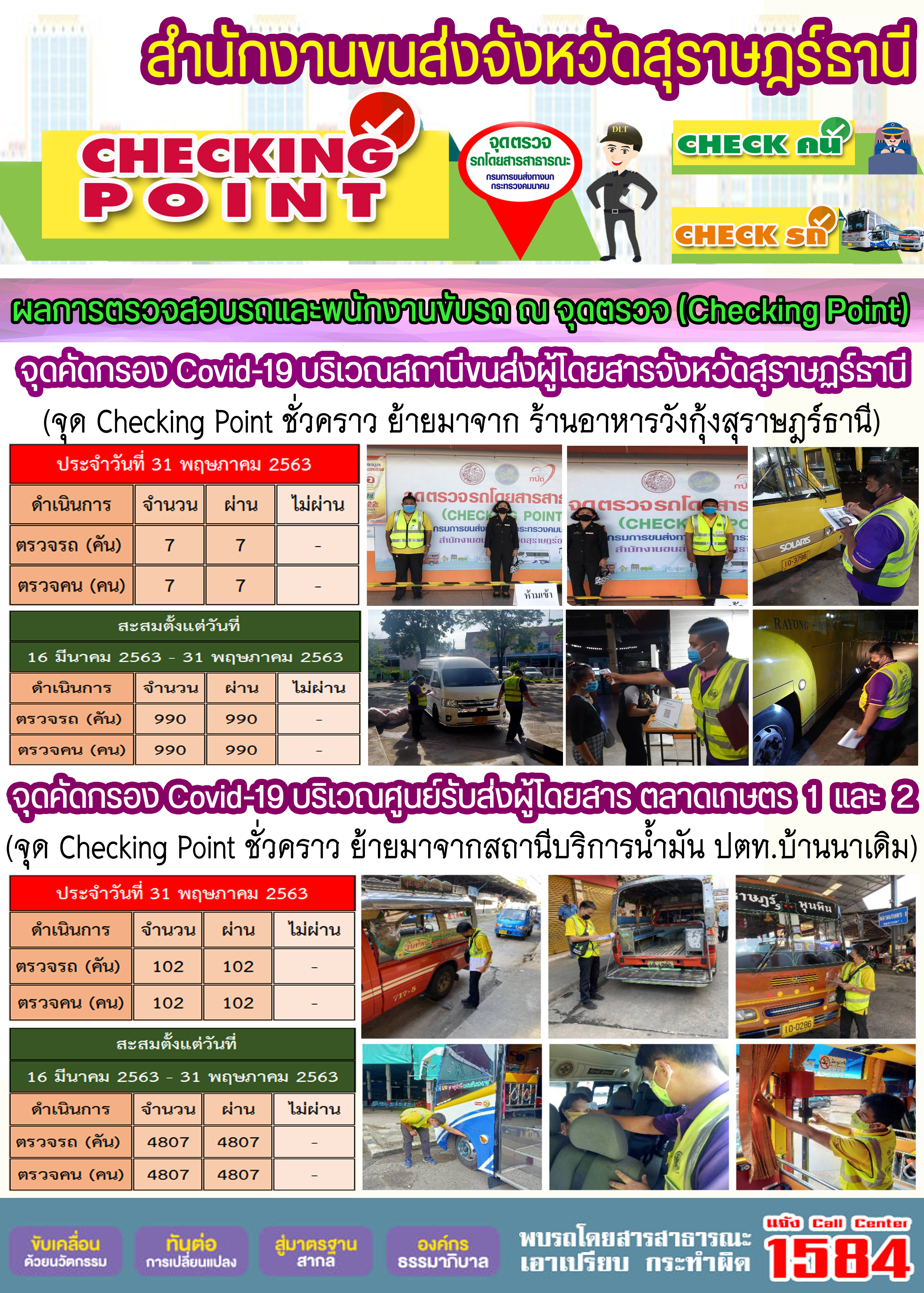  CHECKING POINT ระยะที่ 2 ผลการตรวจสอบรถและพนักงานขับรถ ณ จุดตรวจ (Checking Point)
