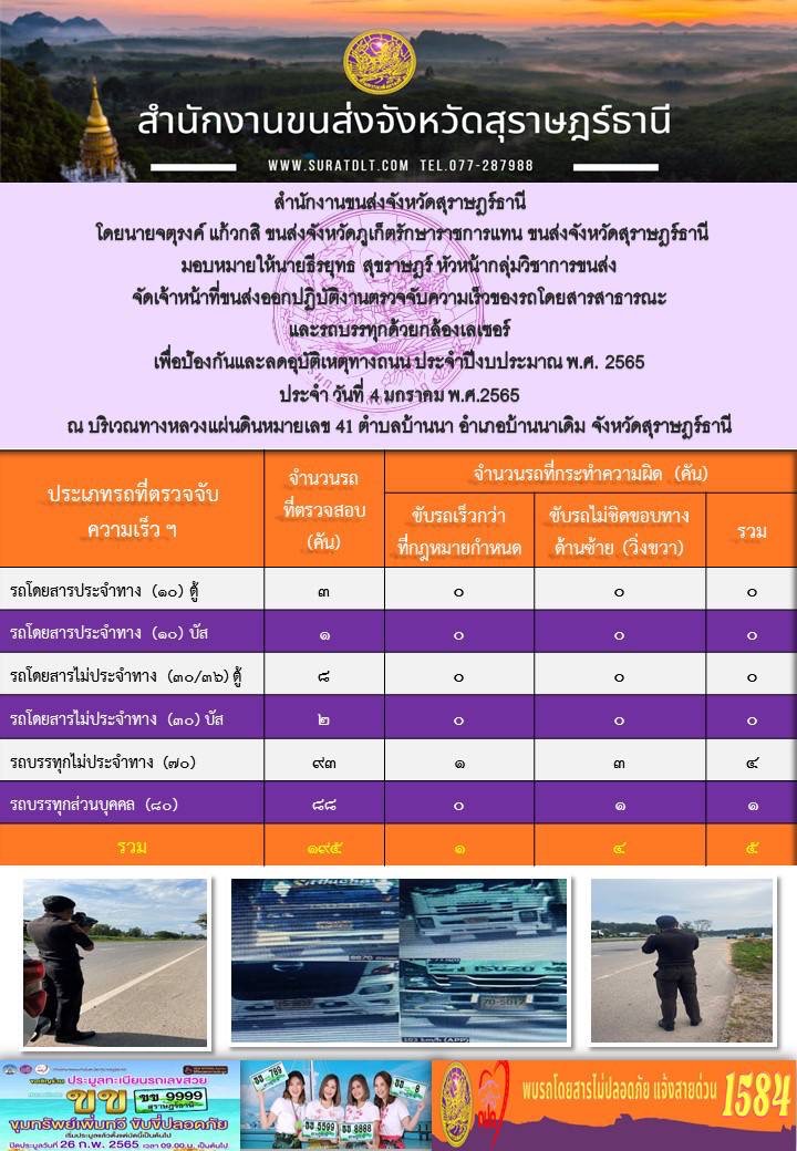 จัดเจ้าหน้าที่ขนส่งออกปฏิบัติงานตรวจจับความเร็วของรถโดยสารสาธารณะและรถบรรทุกด้วยกล้องเลเซอร์ ประจำวันที่ 4 มกราคม 2565