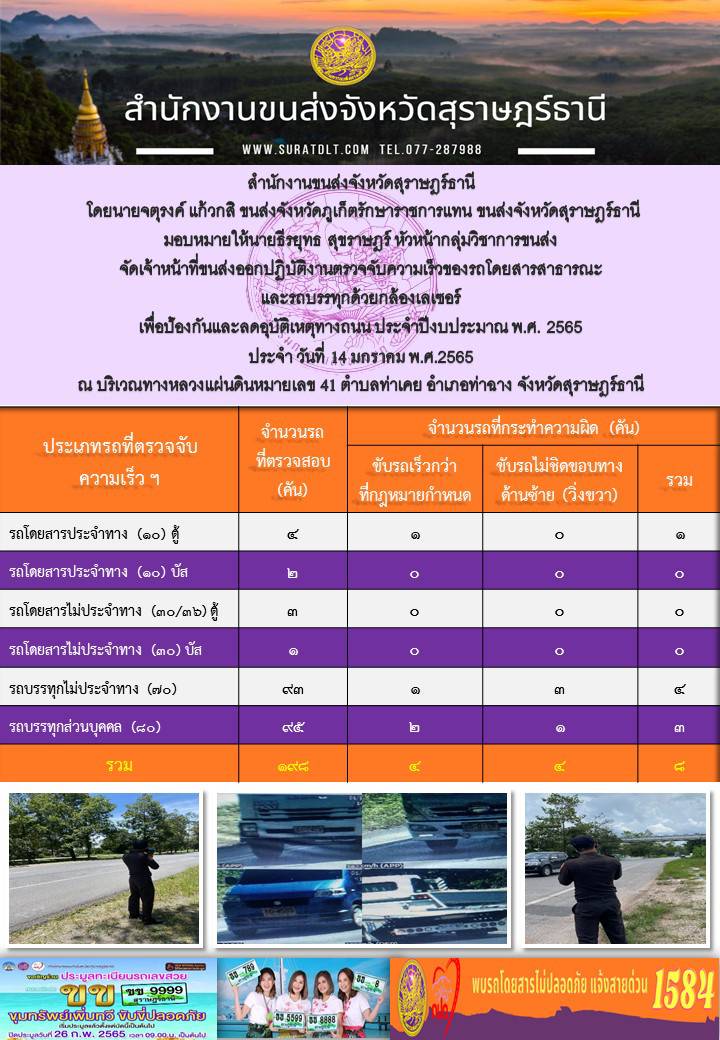 ปฏิบัติงานตรวจจับความเร็วของรถโดยสารสาธารณะเเละรถบรรทุกด้วยกล้องเลเซอร์ เพื่อป้องกันเเละลดอุบัติเหตุทางถนน ประจำปีงบประมาณ พ.ศ.2565 วันที่ 14 มกราคม 2565