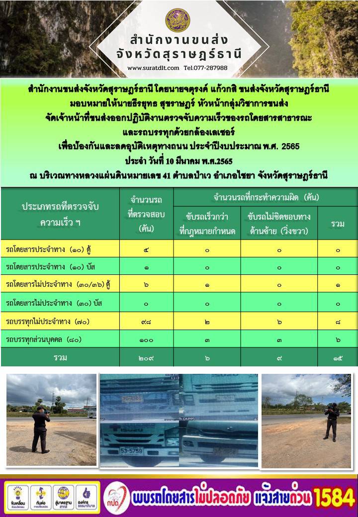 ปฏิบัติงานตรวจจับความเร็วของรถโดยสารสาธารณะเเละรถบรรทุกด้วยกล้องเลเซอร์ เพื่อป้องกันเเละลดอุบัติเหตุทางถนน ประจำปีงบประมาณ พ.ศ.2565 วันที่ 10 มีนาคม 2565