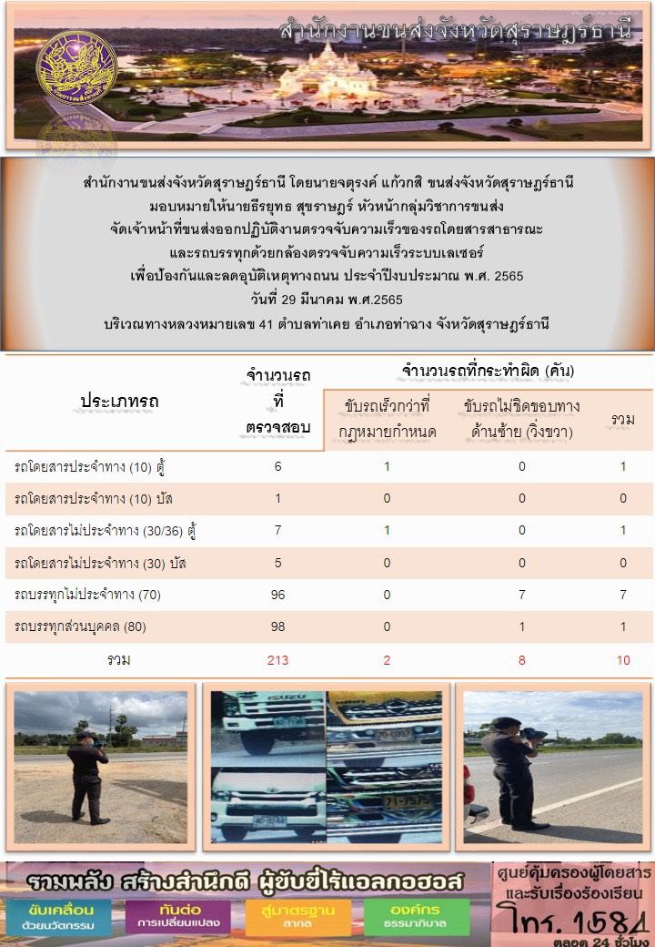  ปฏิบัติงานตรวจจับความเร็วของรถโดยสารสาธารณะเเละรถบรรทุกด้วยกล้องเลเซอร์ เพื่อป้องกันเเละลดอุบัติเหตุทางถนน ประจำปีงบประมาณ พ.ศ.2565 วันที่ 29 มีนาคม 2565