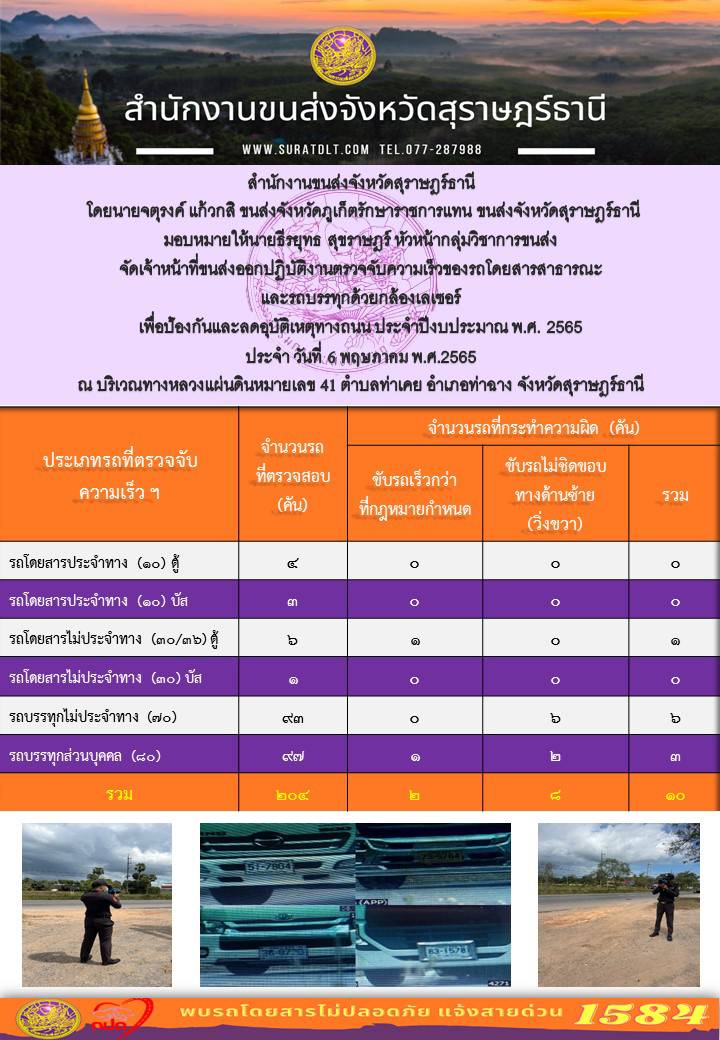 จัดเจ้าหน้าที่ขนส่งออกปฏิบัติงานตรวจจับความเร็วของรถโดยสารสาธารณะและรถบรรทุกด้วยกล้องตรวจจับความเร็วแบบเลเซอร์ ประจำวันที่ 6 พฤษภาคม พ.ศ. 2565